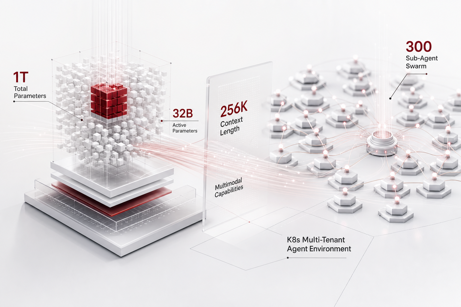 Illustration of the core idea of Kimi K2.6: 1T MoE, 32B Active, 300-Subagent Swarm Architecture Analysis
