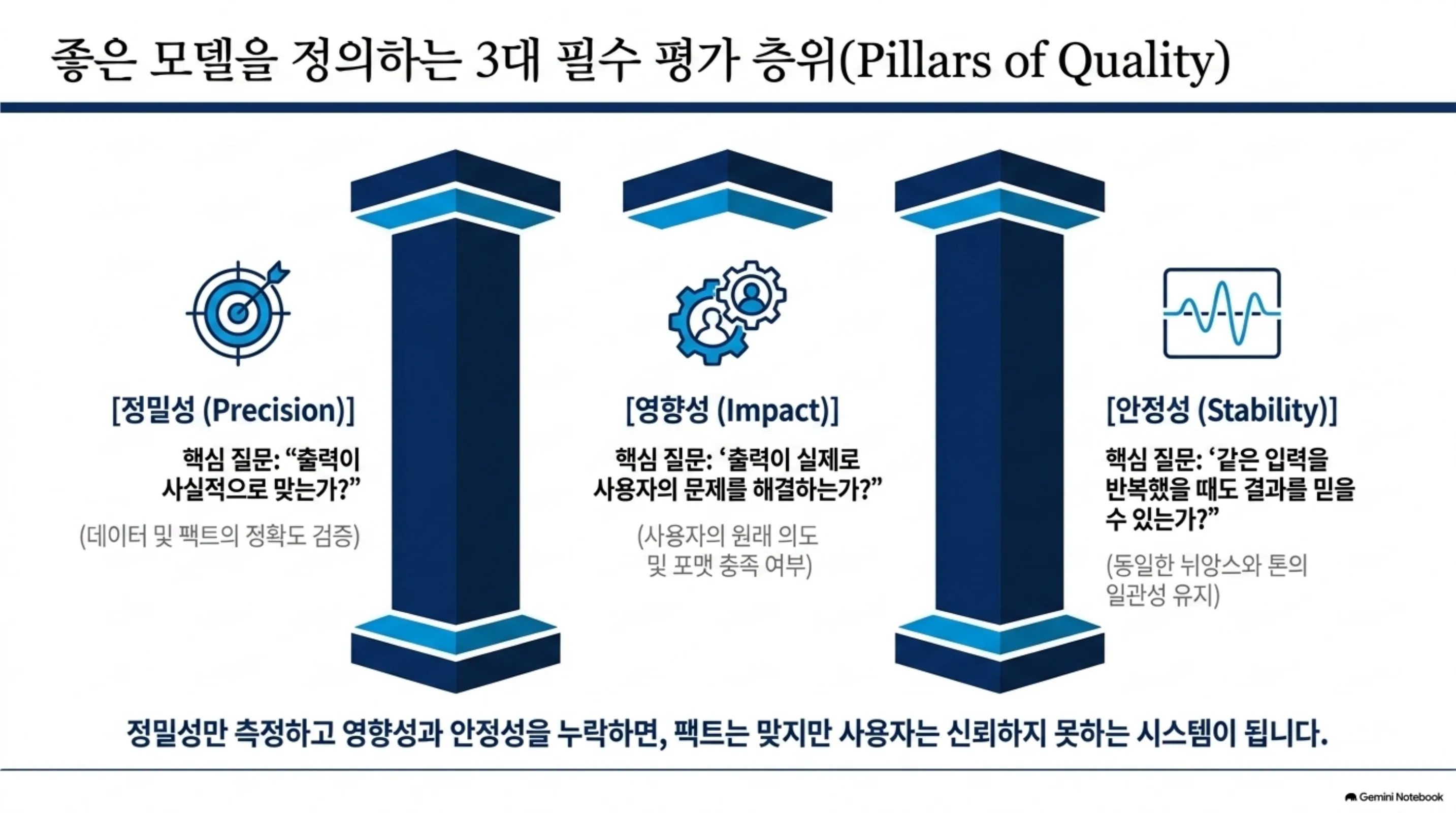 llm-evaluation-engineering 슬라이드 3