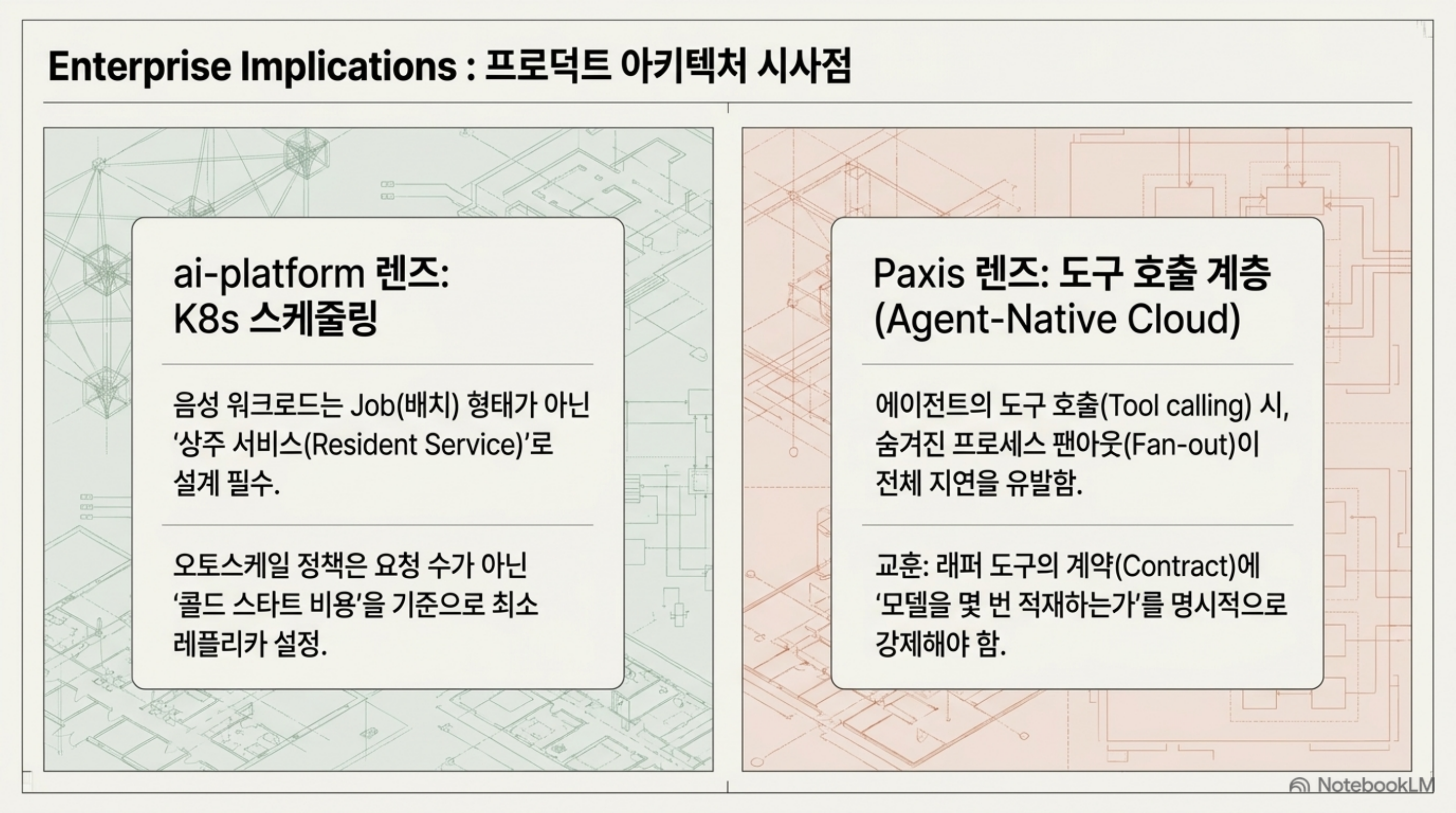 ai-platform 렌즈와 Paxis 렌즈로 정리한 프로덕트 아키텍처 시사점 슬라이드