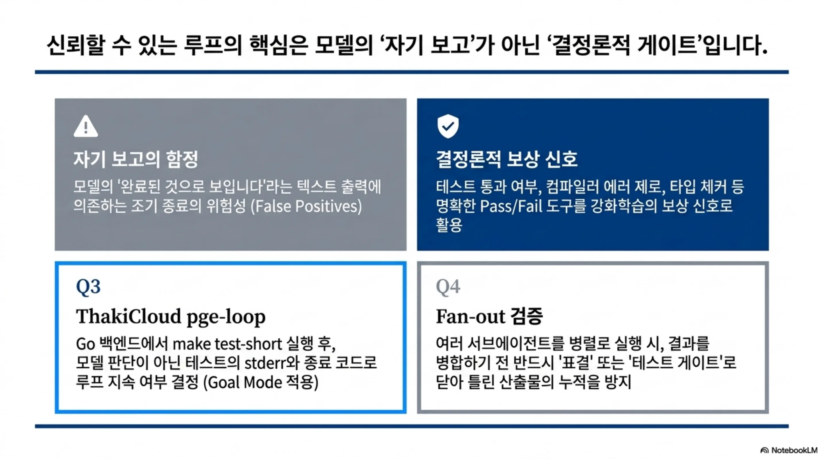 자기 보고의 함정과 결정론적 보상 신호, pge-loop와 fan-out 검증