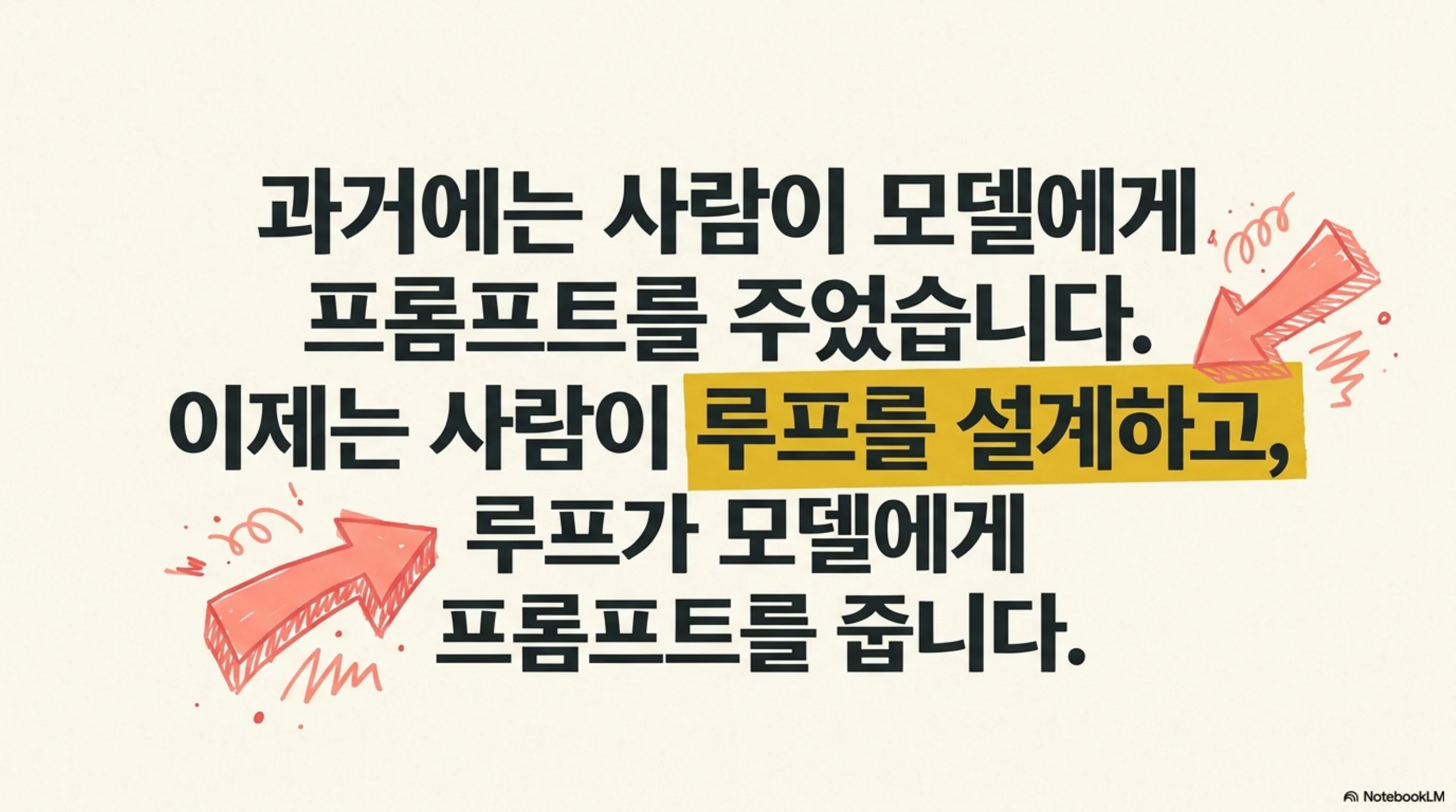 loop-engineering-design-before-run 슬라이드 2