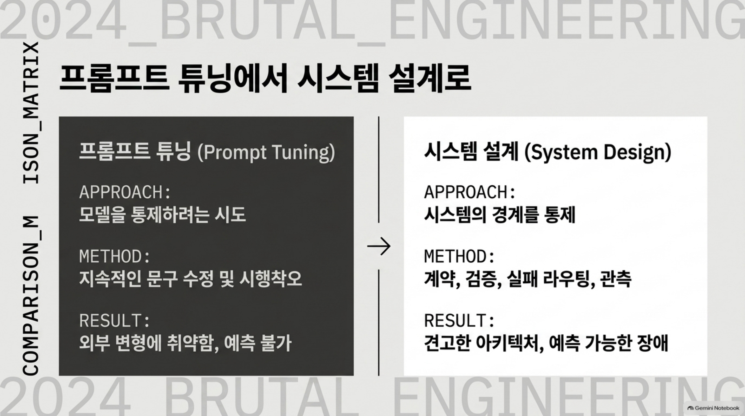 making-ai-predictable 슬라이드 3