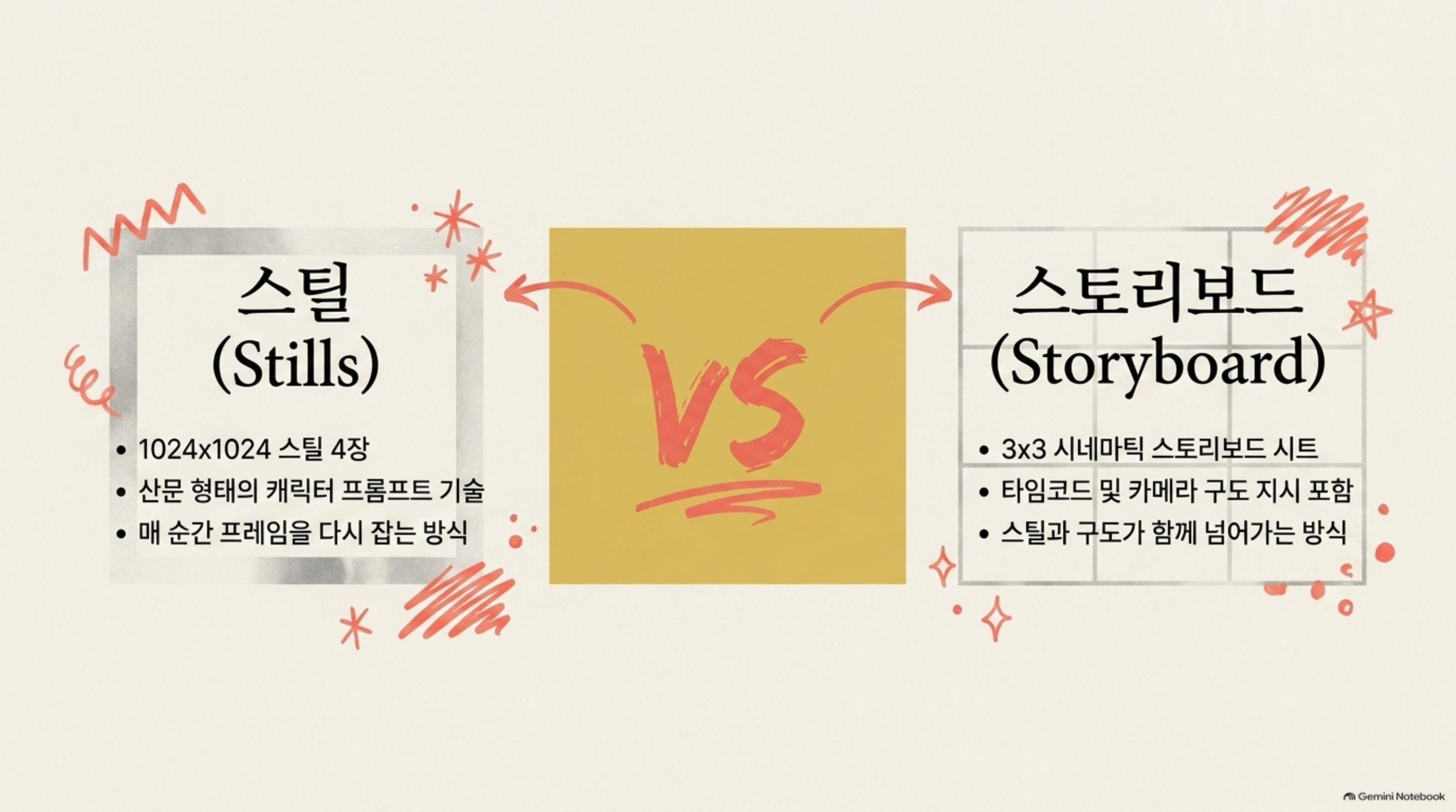 mascot-ad-stills-vs-storyboard 슬라이드 4