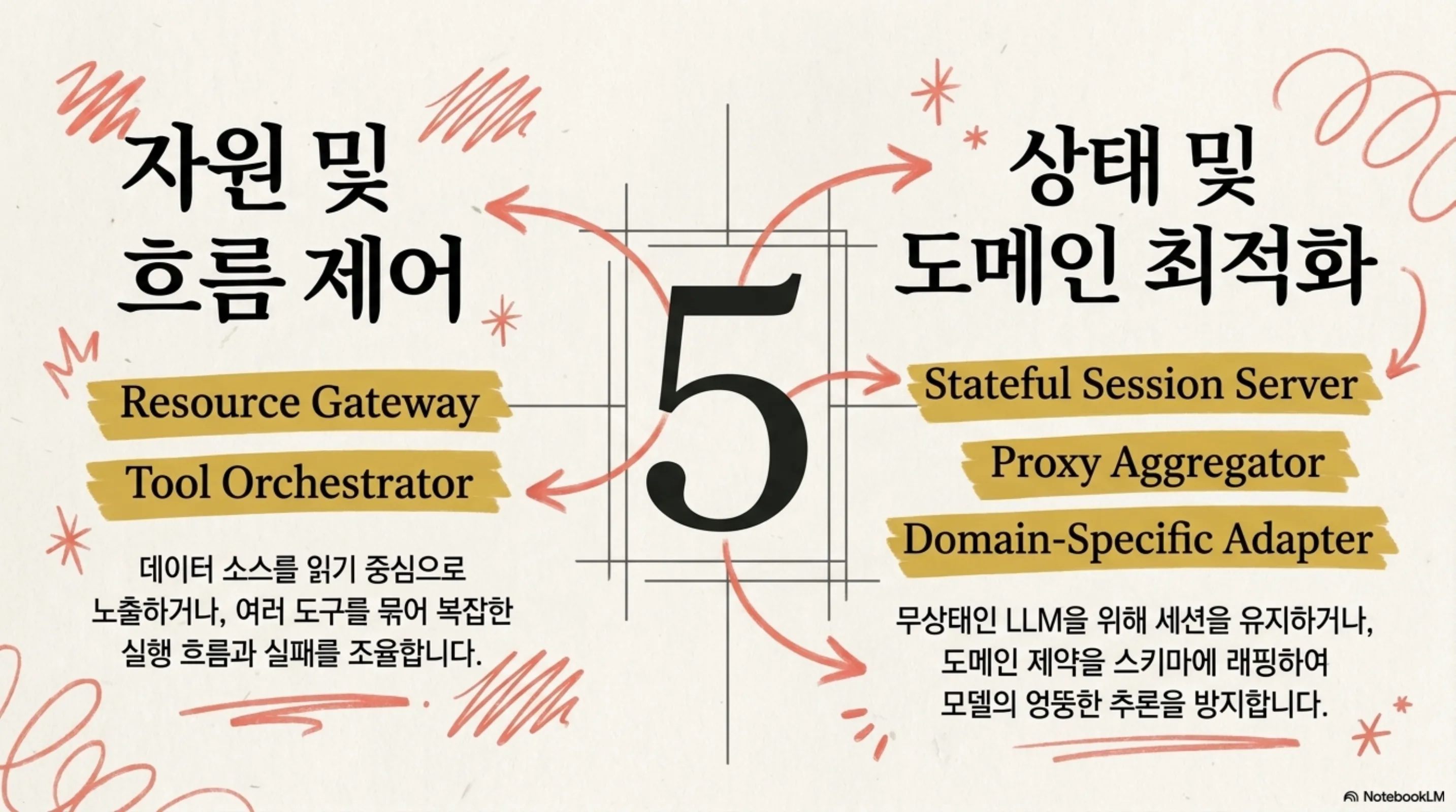 mcp-server-architecture-patterns 슬라이드 4