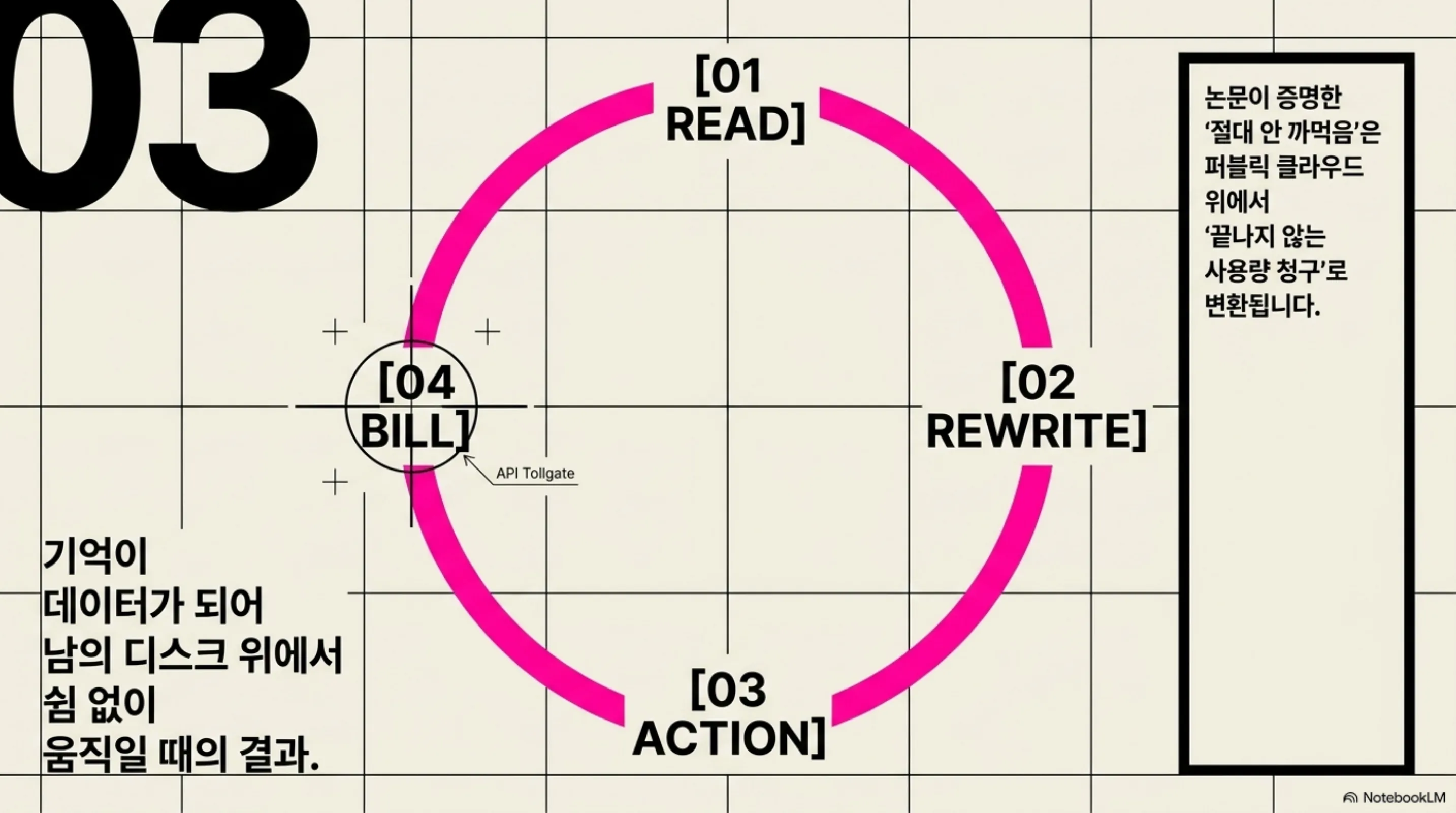 memory-becomes-an-action-space 슬라이드 3
