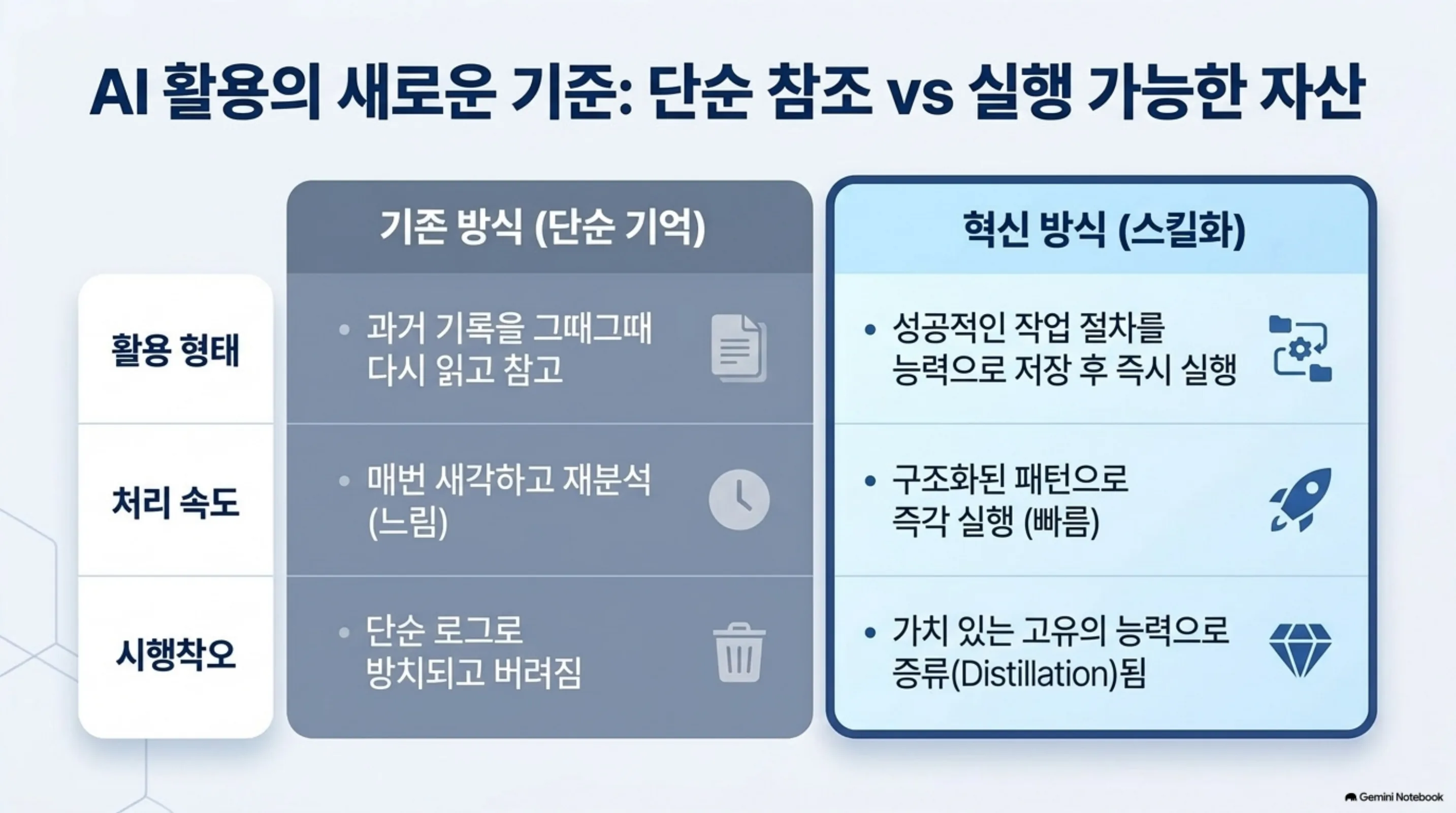 memory-to-skills-distill 슬라이드 3
