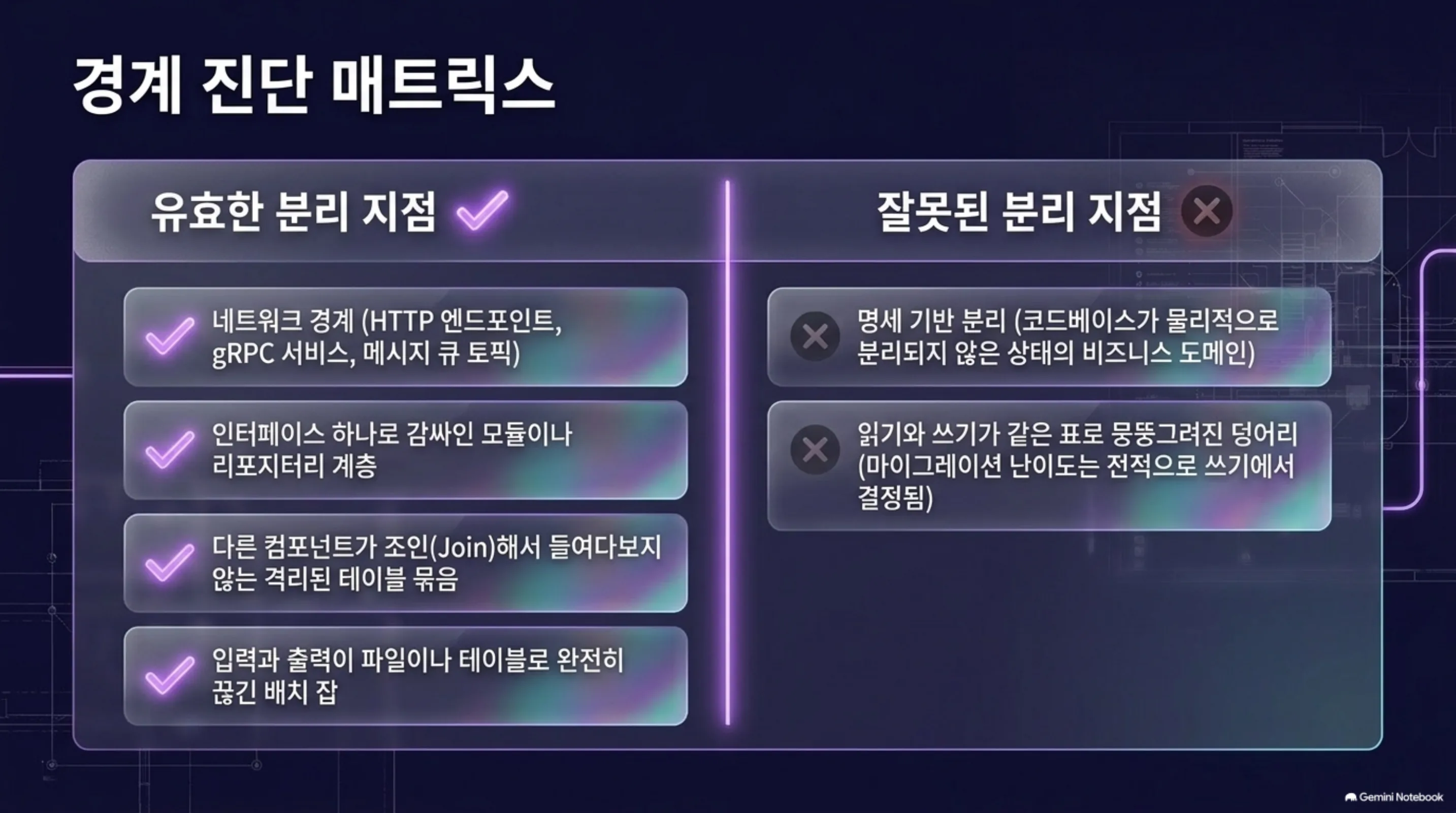 migration-without-downtime 슬라이드 4