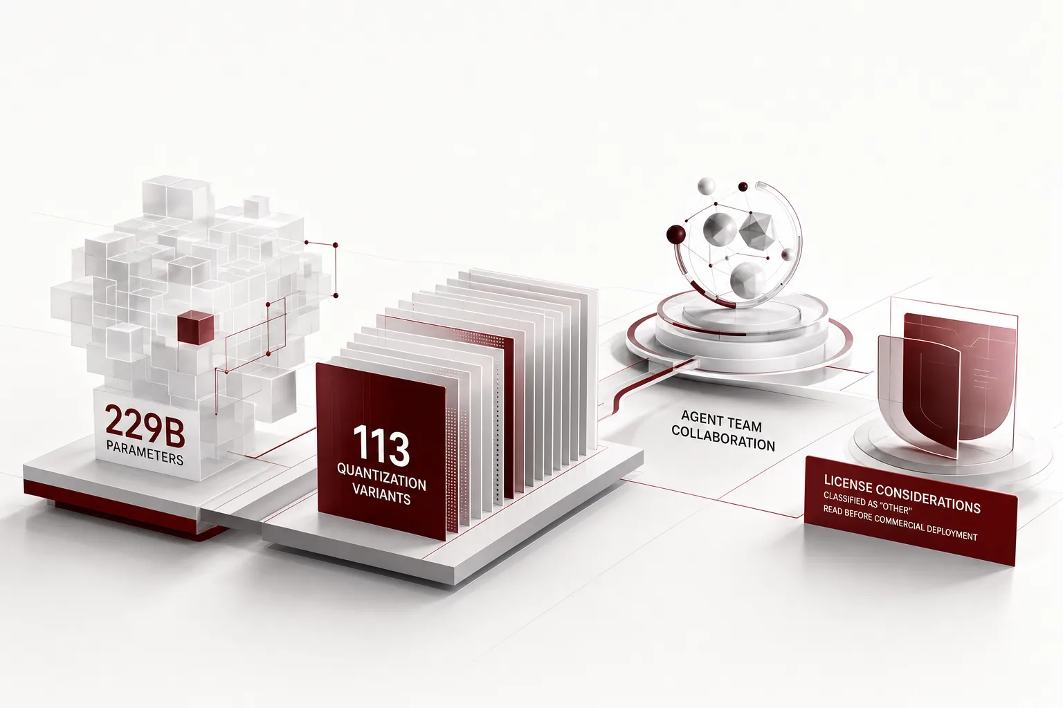 Illustration of the core idea of MiniMax-M2.7: 229B Open-Weight Agent Model, 113 Quantization Variants, and License Considerations