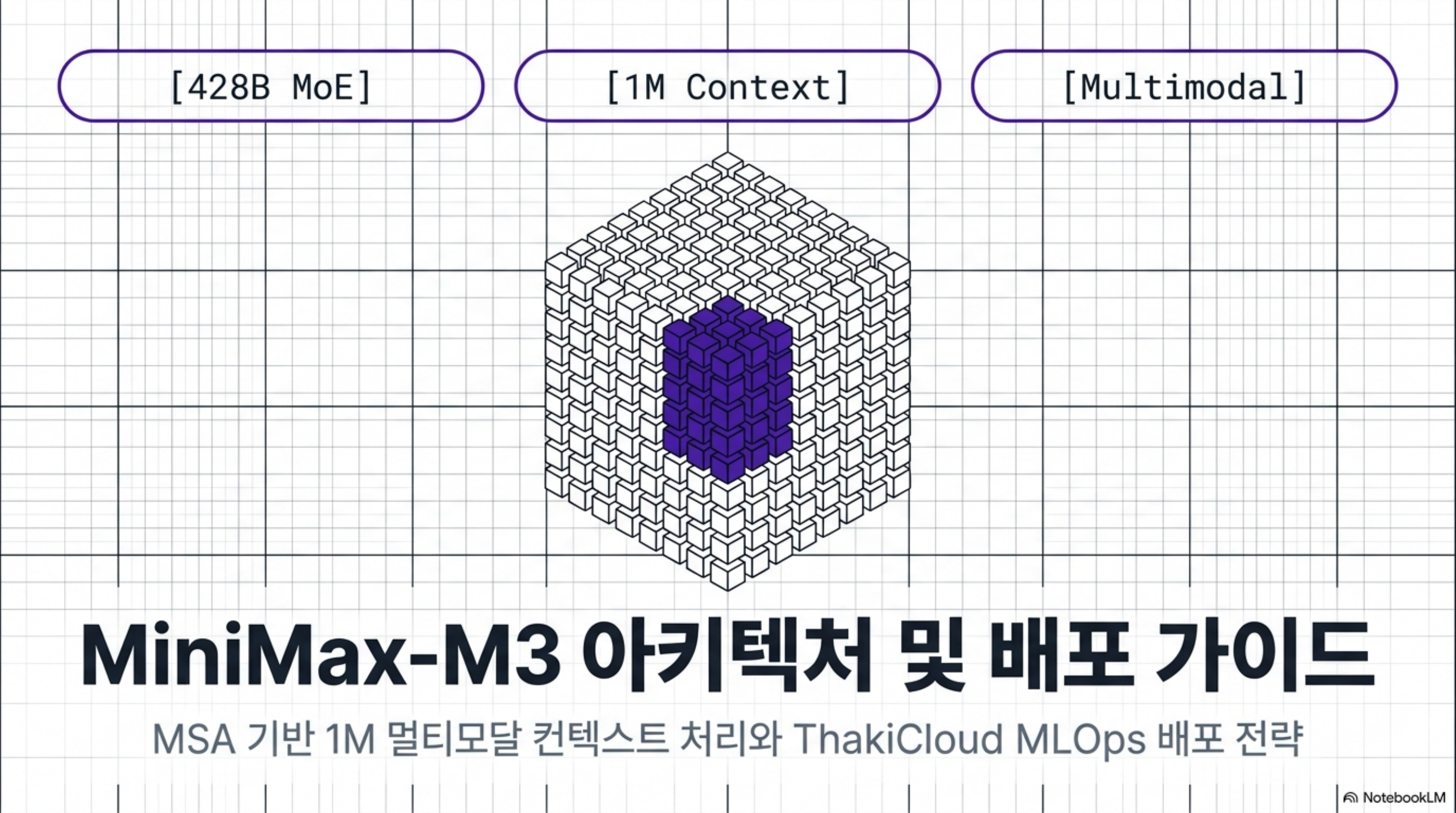 minimax-m3-multimodal-moe 슬라이드 1