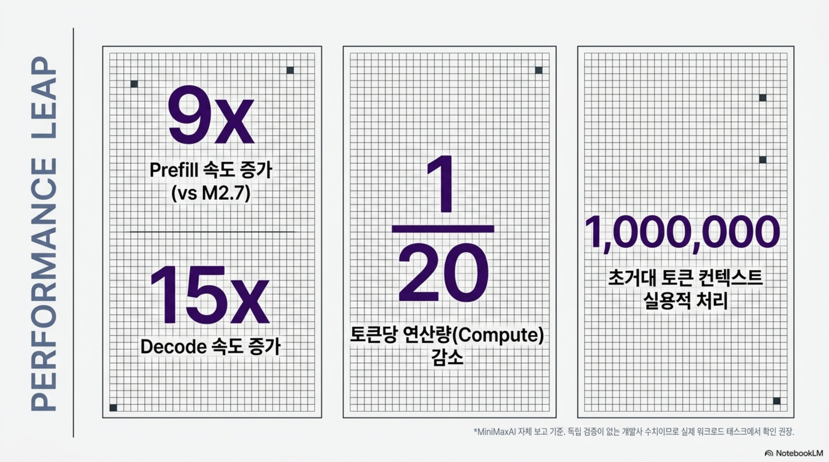 minimax-m3-multimodal-moe 슬라이드 2
