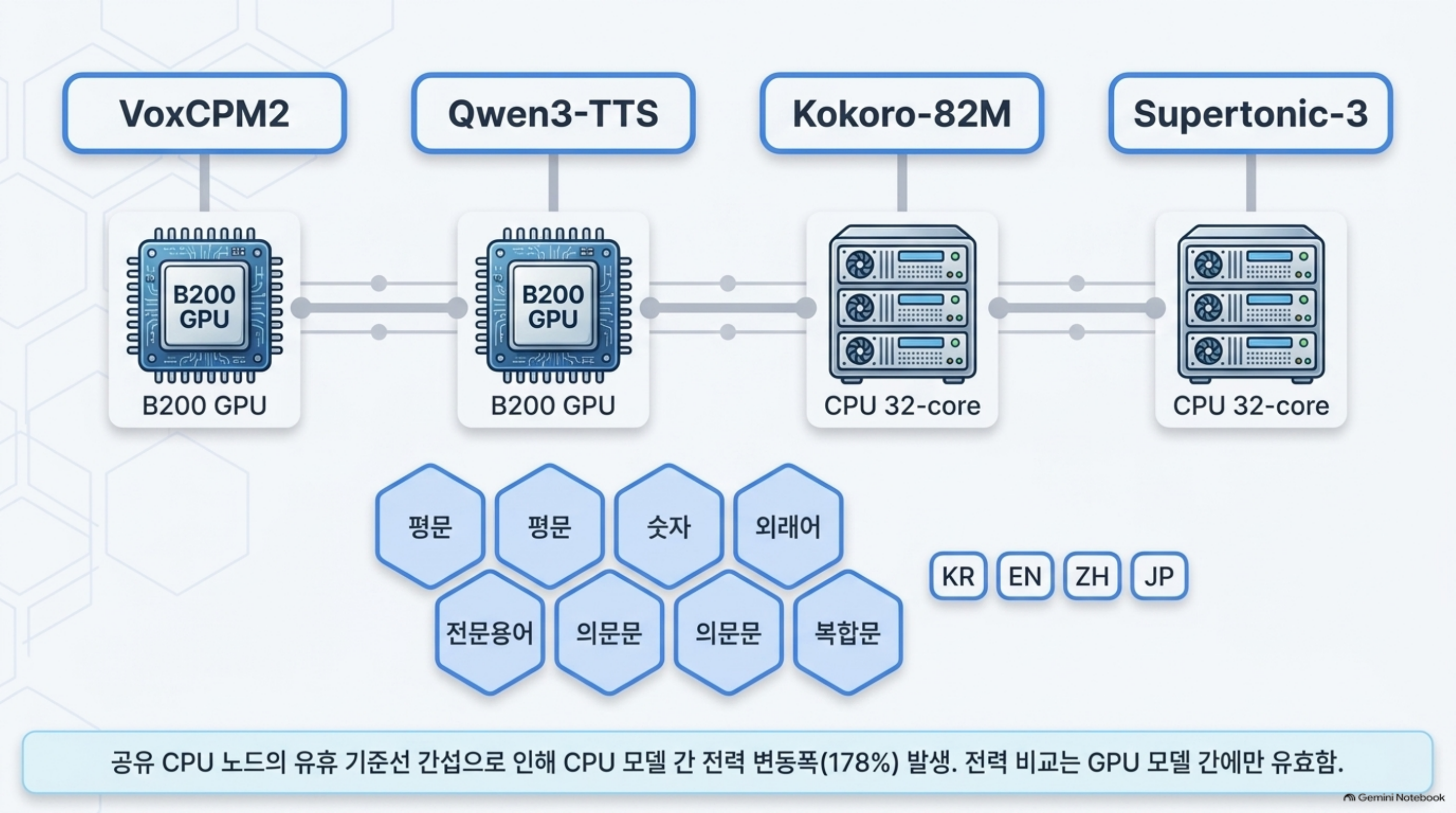 multilingual-tts-serving-measured 슬라이드 3