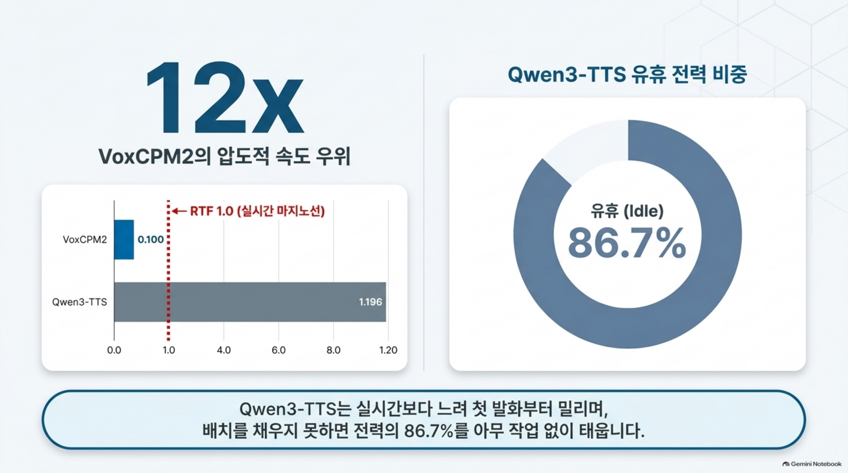 multilingual-tts-serving-measured 슬라이드 4