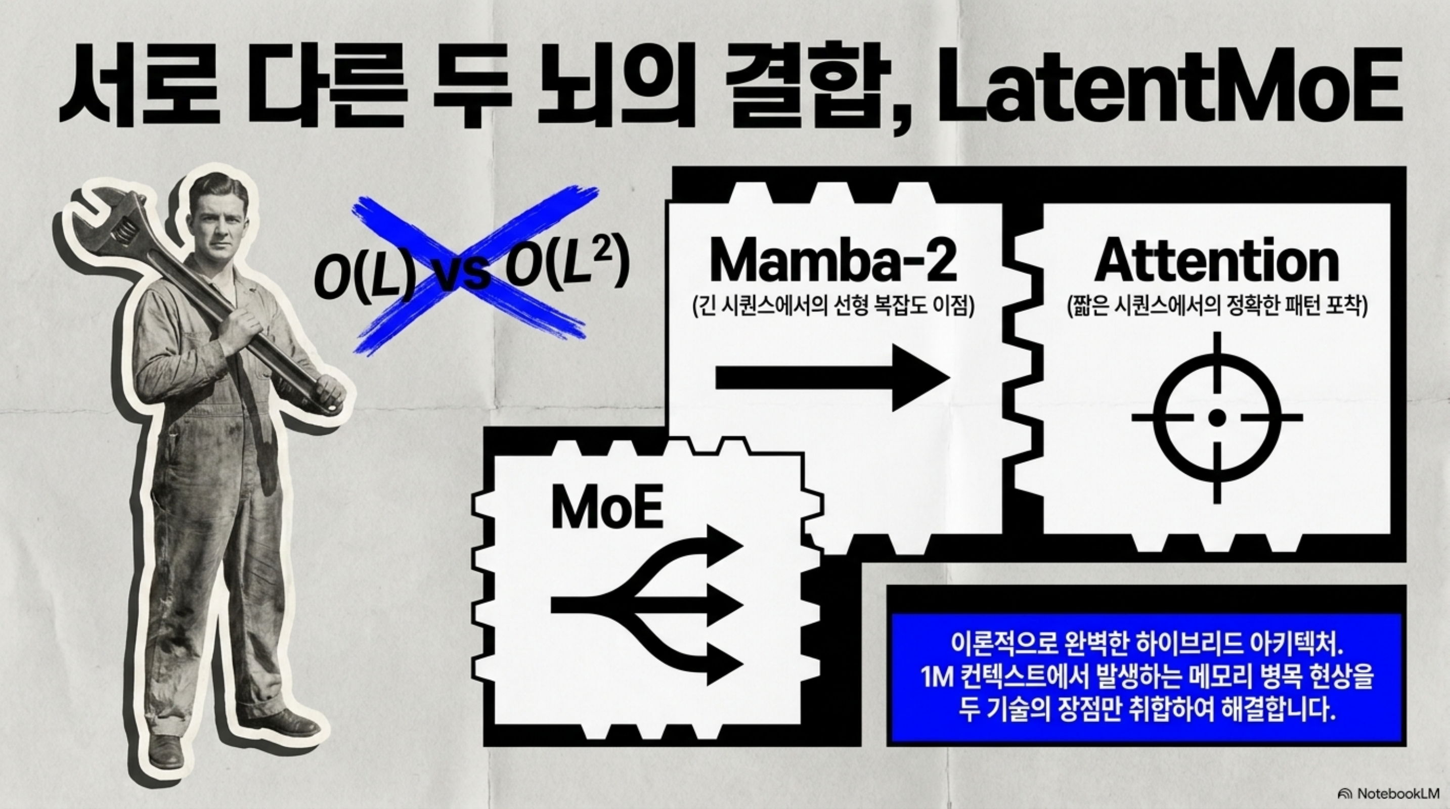 nemotron-3-ultra-latentmoe-onprem 슬라이드 3