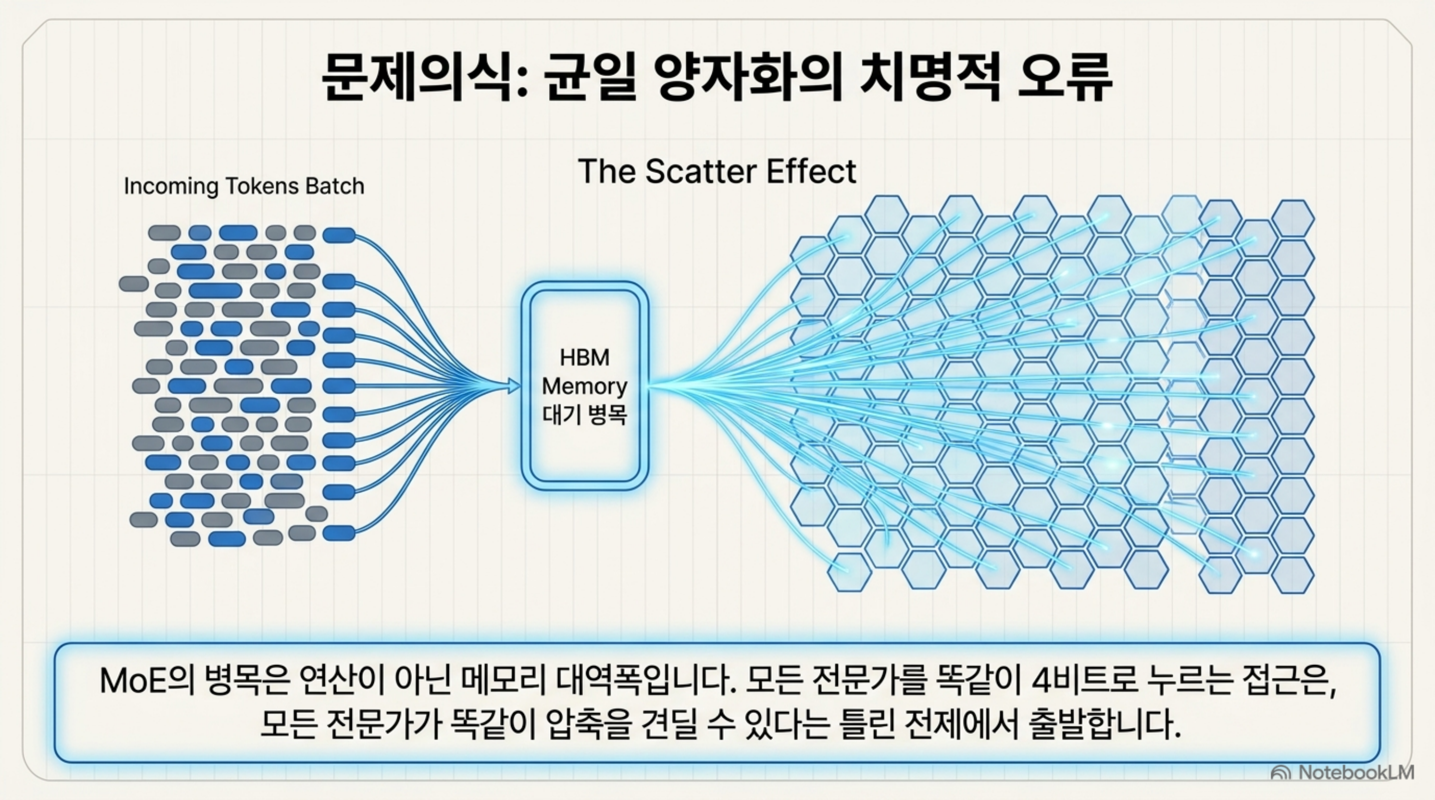 nvfp4-moe-selective-quant 슬라이드 3