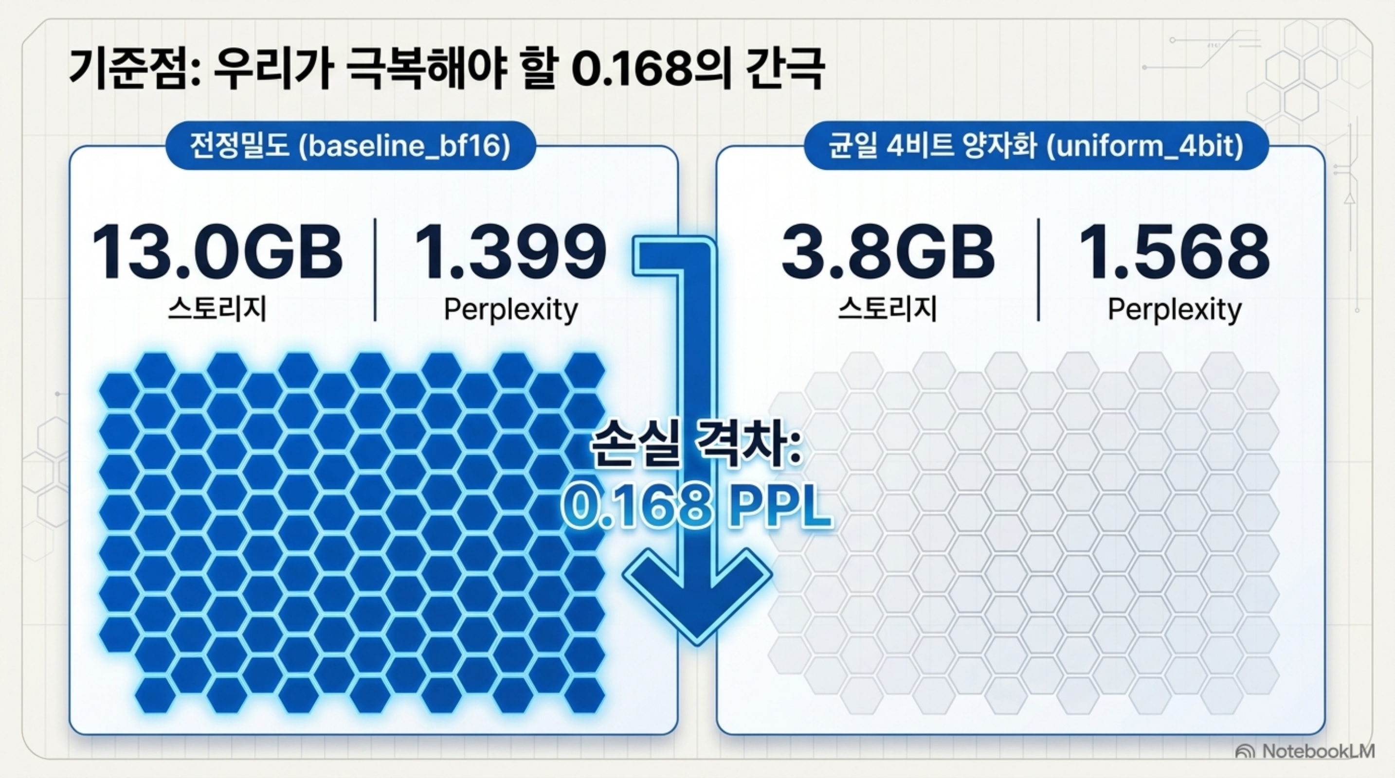 nvfp4-moe-selective-quant 슬라이드 4