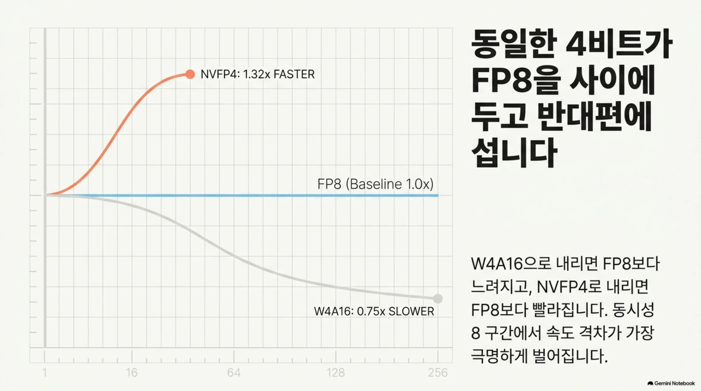 nvfp4-vs-fp8-two-four-bits 슬라이드 2