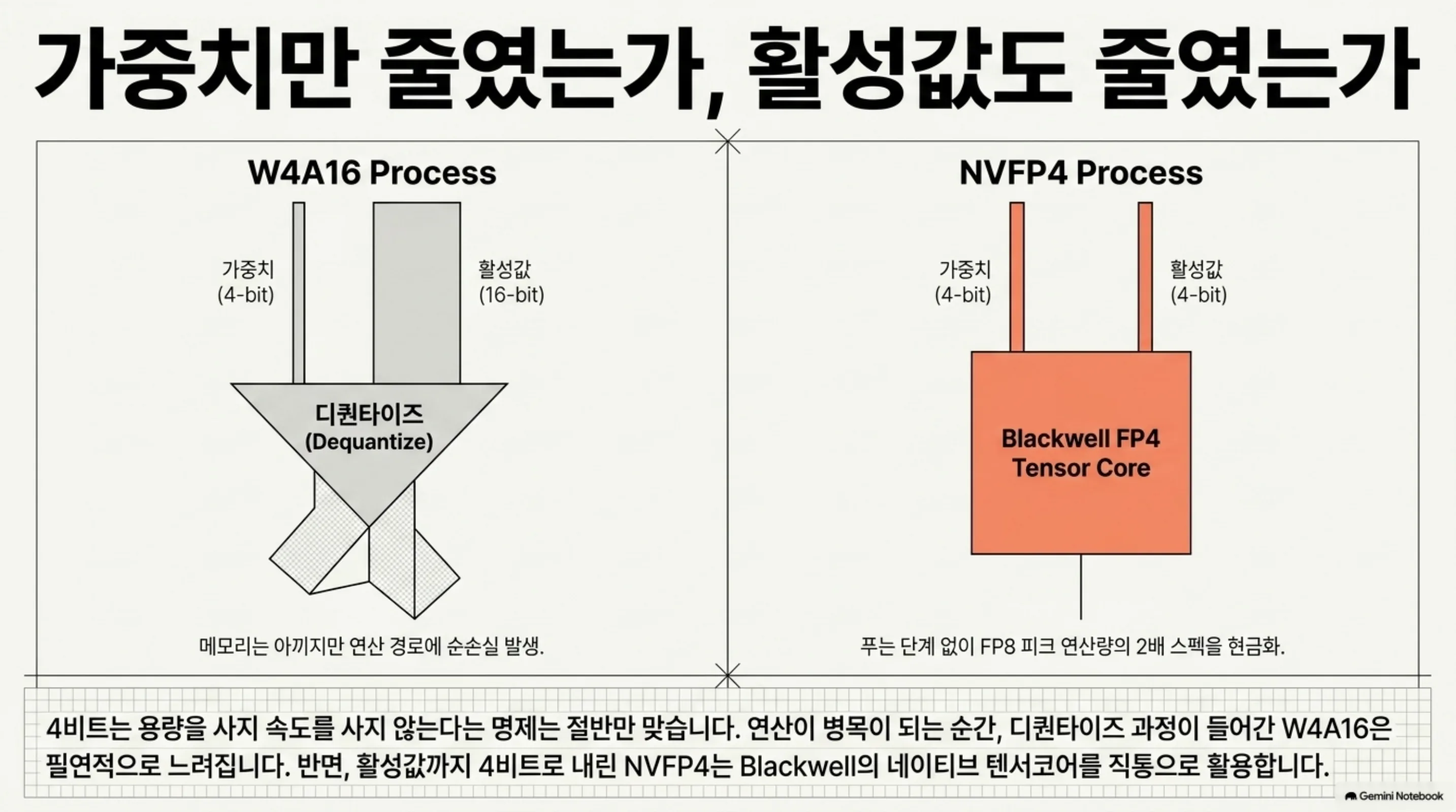 nvfp4-vs-fp8-two-four-bits 슬라이드 3