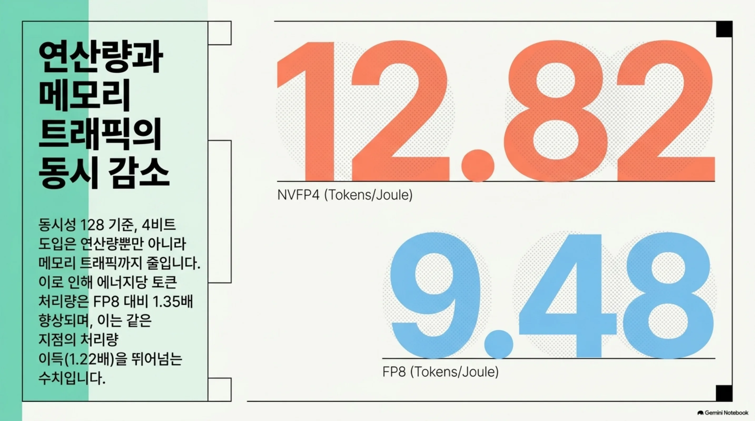 nvfp4-vs-fp8-two-four-bits 슬라이드 4