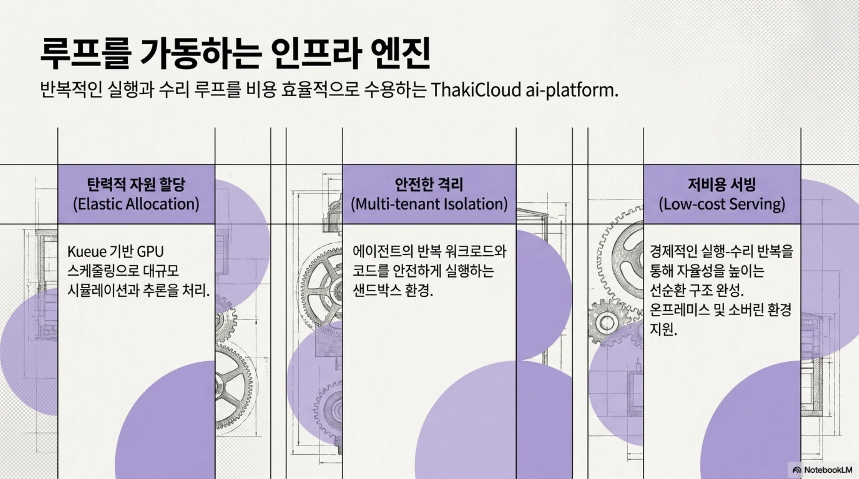 루프를 가동하는 인프라 엔진: ai-platform의 Kueue 기반 탄력적 GPU 할당, 멀티테넌트 격리, 온프레미스·소버린을 지원하는 저비용 서빙