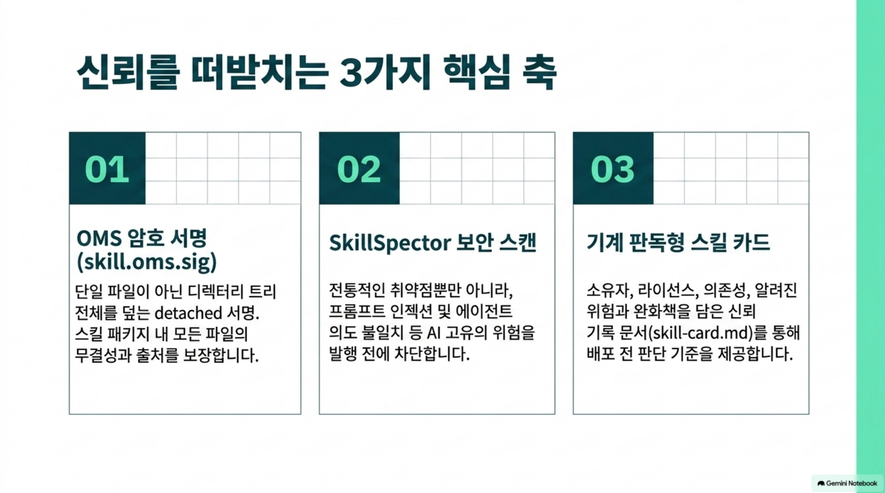 OMS 암호 서명과 SkillSpector 보안 스캔 및 기계 판독형 스킬 카드 3대 축