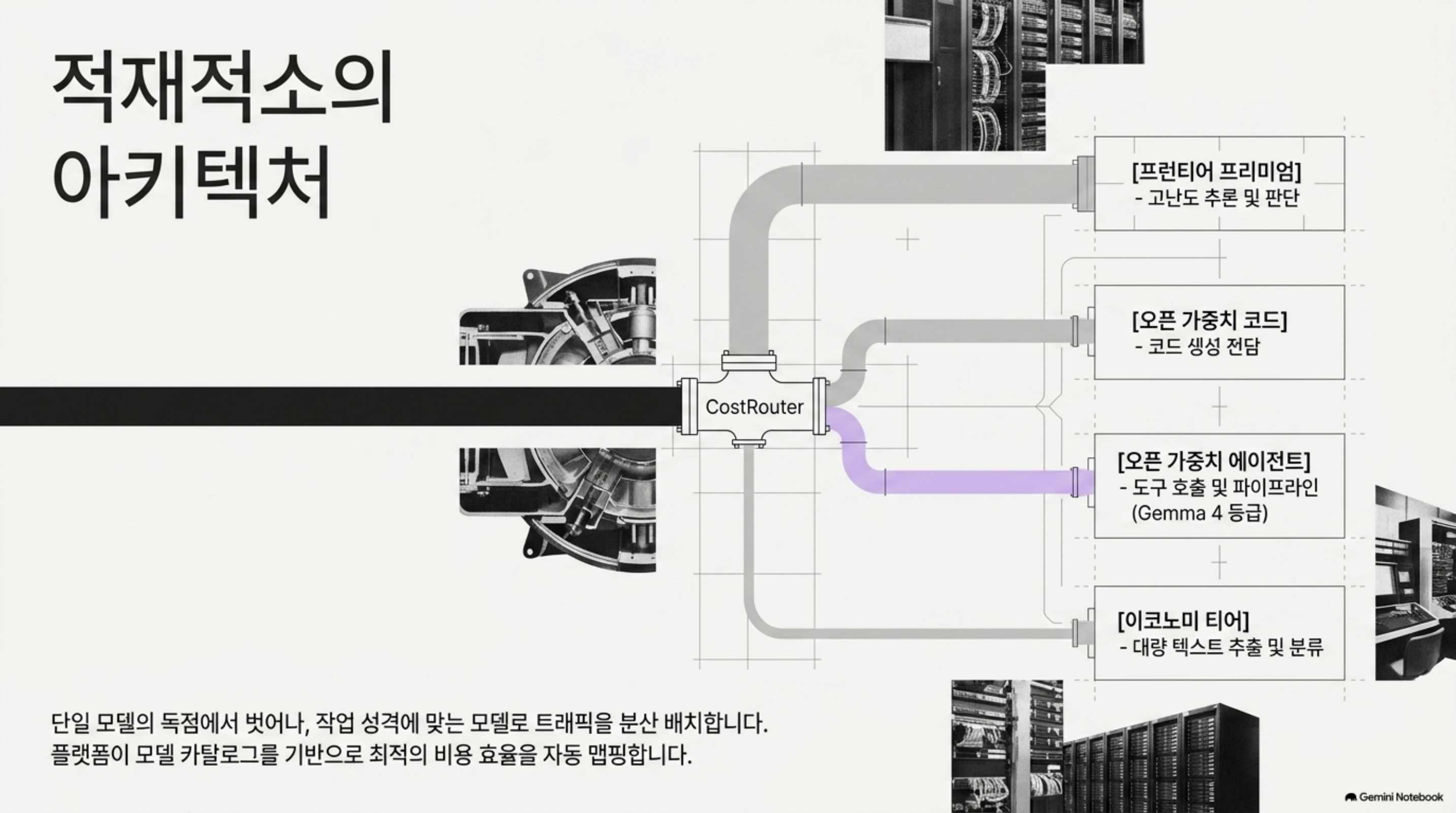 open-weight-agent-cost-routing 슬라이드 3
