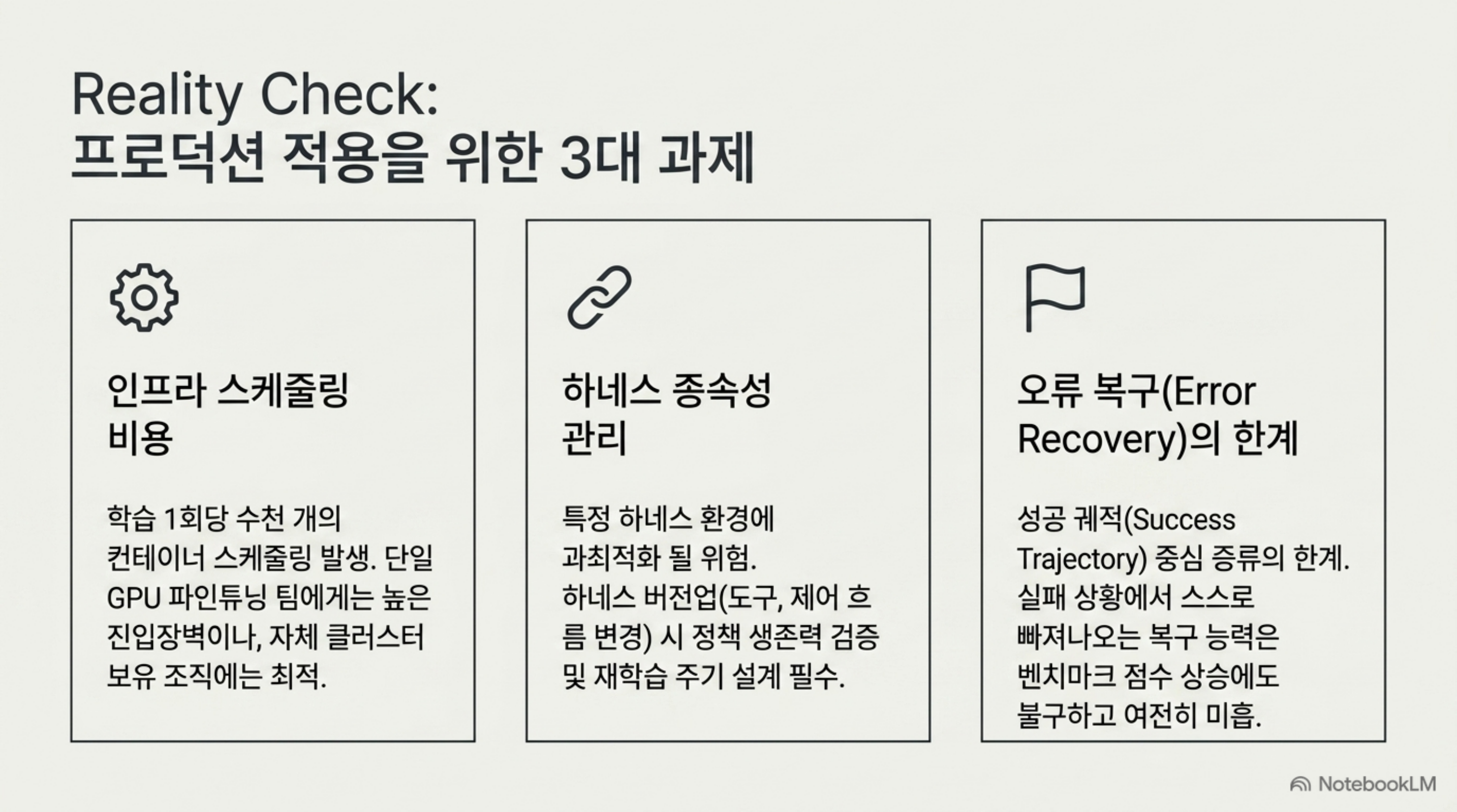 프로덕션 적용을 위한 세 가지 과제: 인프라 스케줄링 비용, 하네스 종속성 관리, 오류 복구의 한계