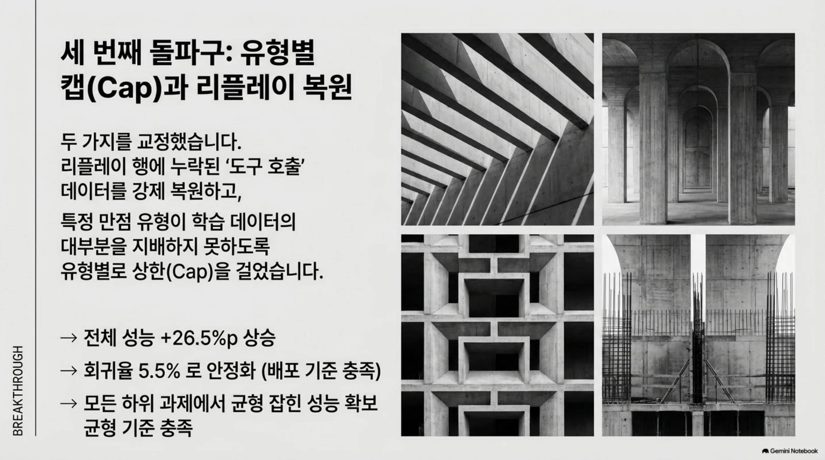 3차 돌파: 회귀율 5.5%