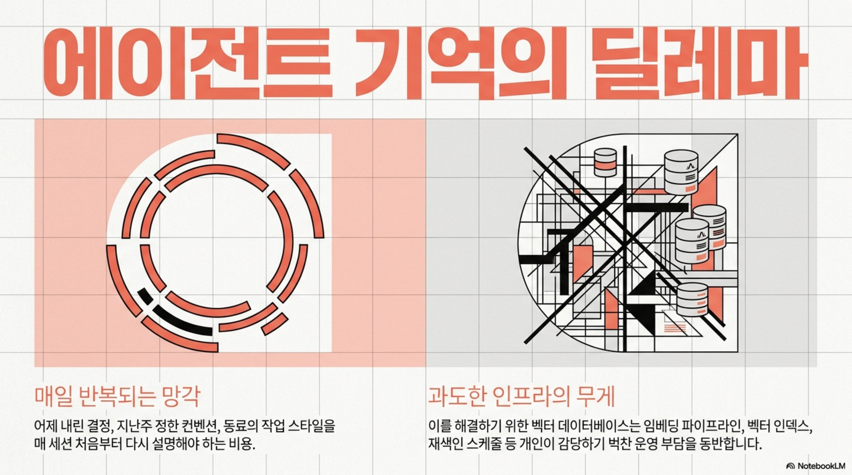 personal-monorepo-template-agent-memory 슬라이드 2