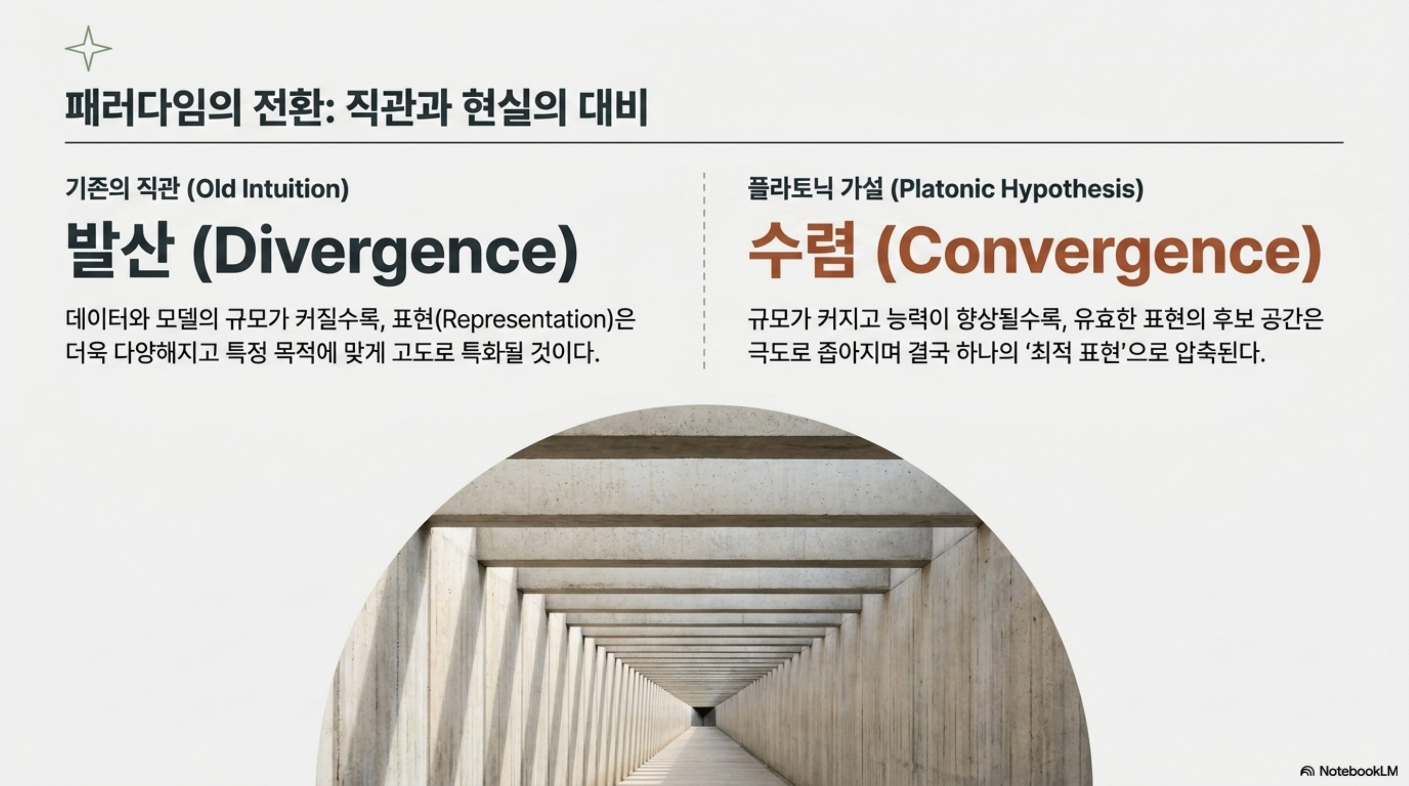 기존 직관(발산)과 플라토닉 가설(수렴)의 대비