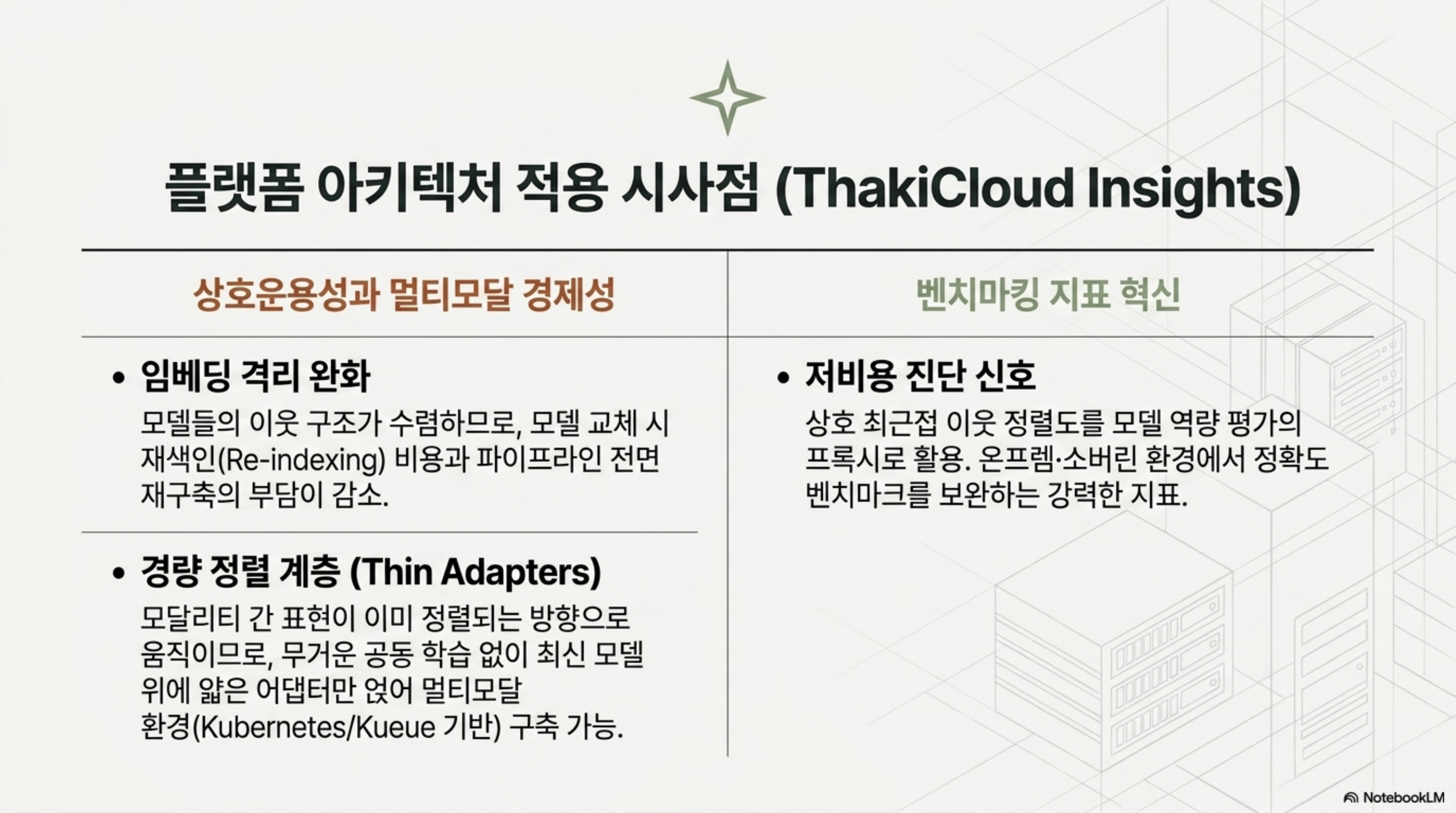임베딩 격리 완화, 경량 정렬 계층, 저비용 진단 신호라는 플랫폼 적용 시사점