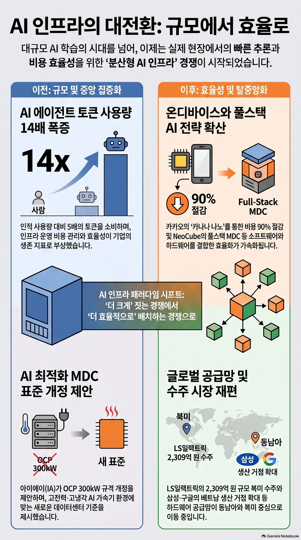 핵심 개념 요약 인포그래픽 2