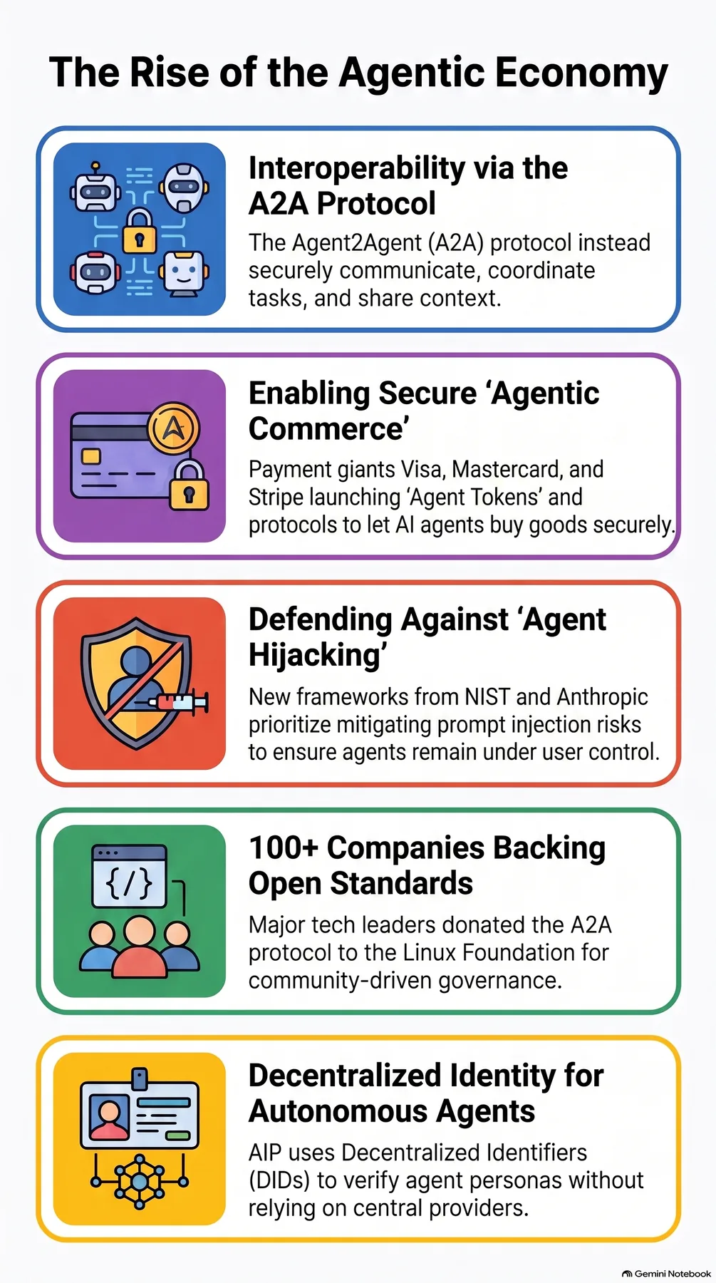Key-concept summary infographic 2