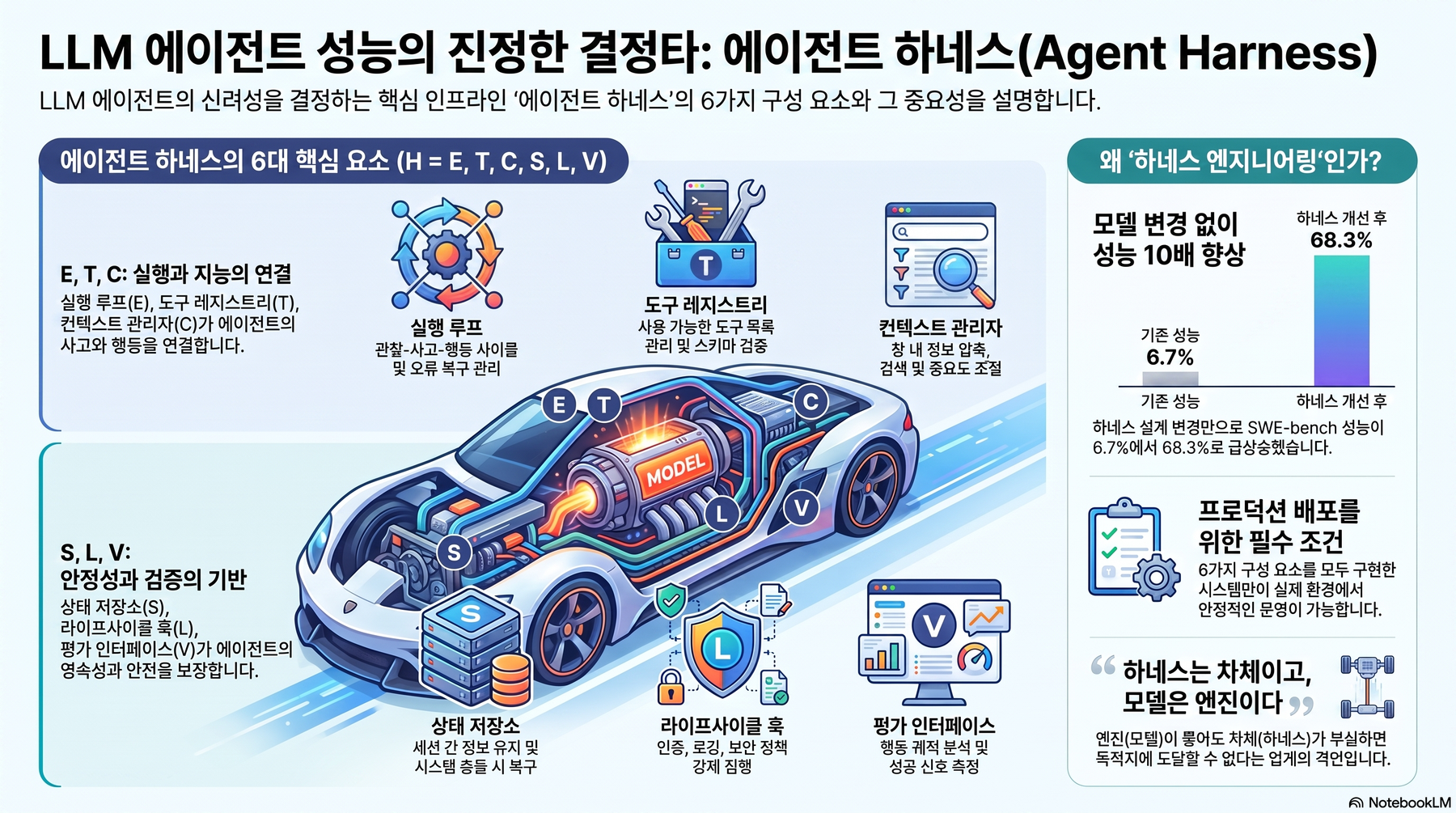 핵심 개념 요약 인포그래픽 1