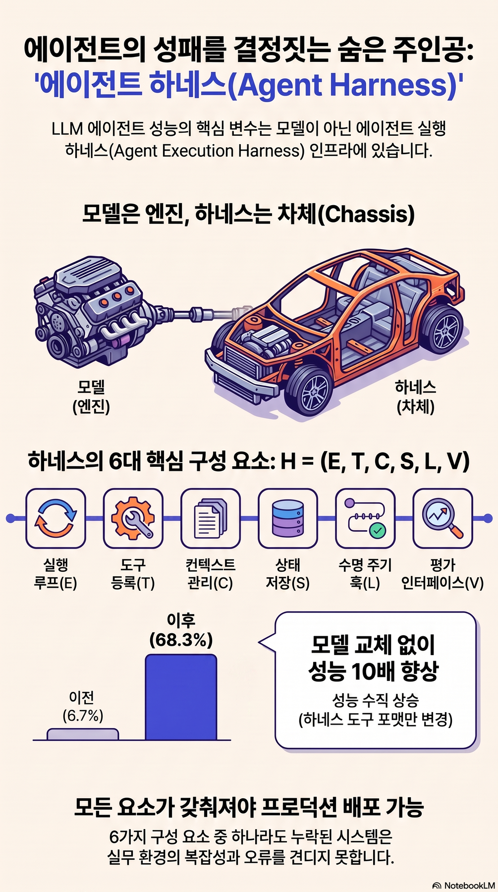 핵심 개념 요약 인포그래픽 2