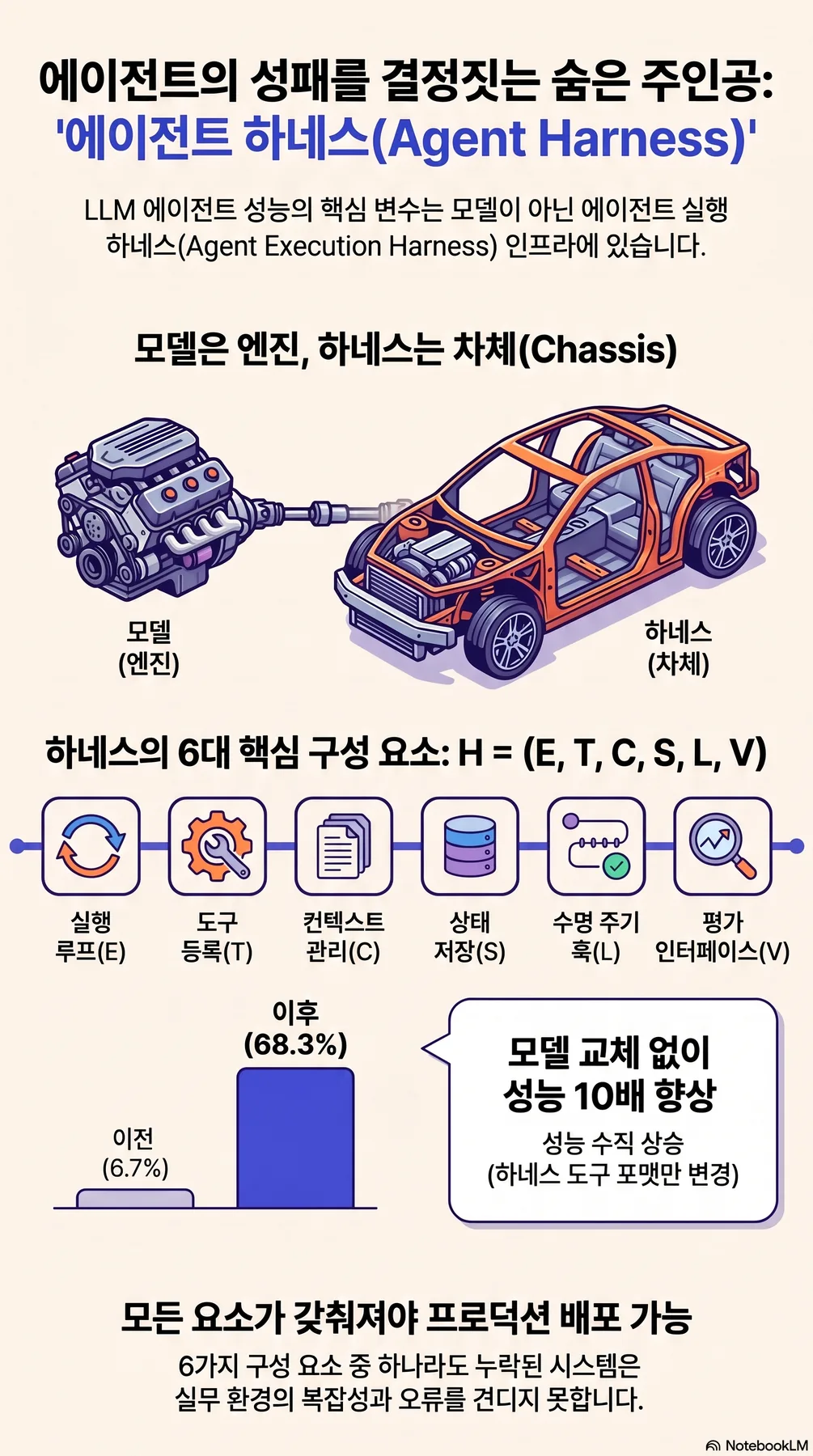 핵심 개념 요약 인포그래픽 2
