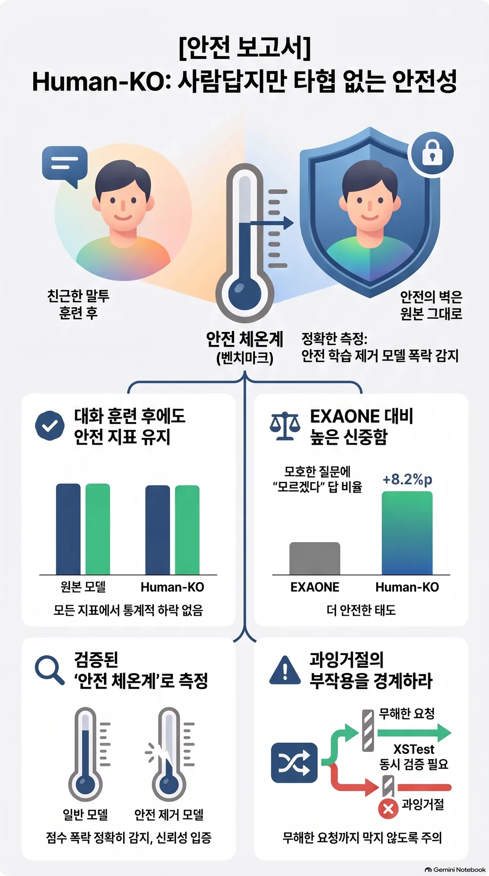 핵심 개념 요약 인포그래픽 2