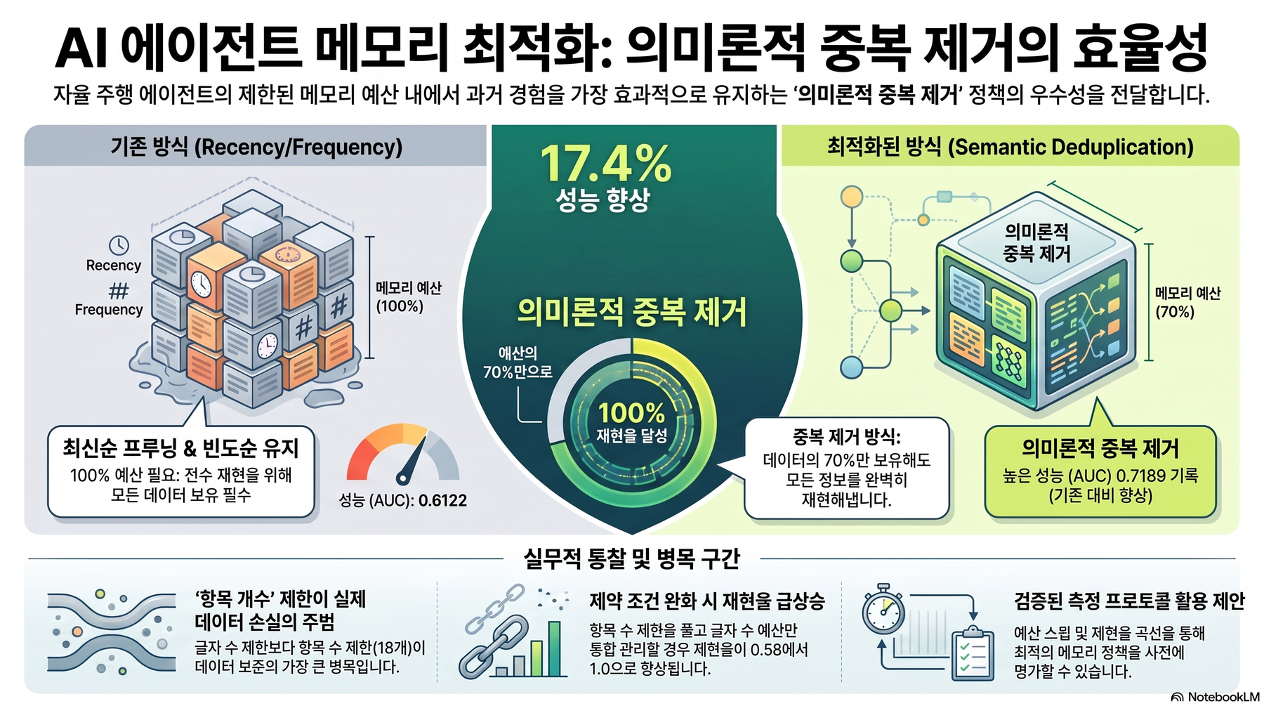 핵심 개념 요약 인포그래픽 1