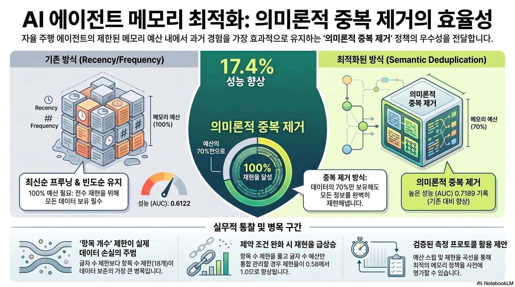 핵심 개념 요약 인포그래픽 1