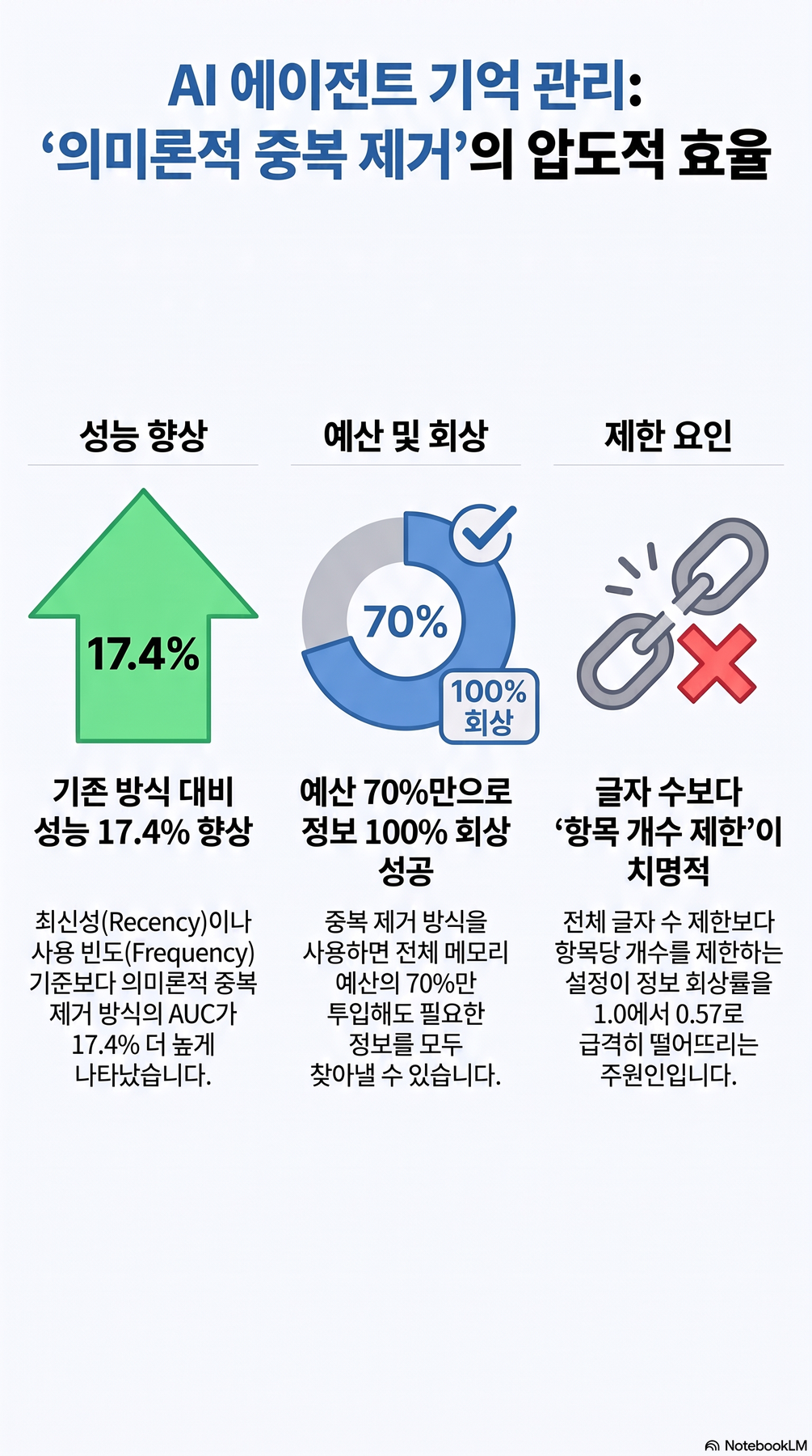 핵심 개념 요약 인포그래픽 2