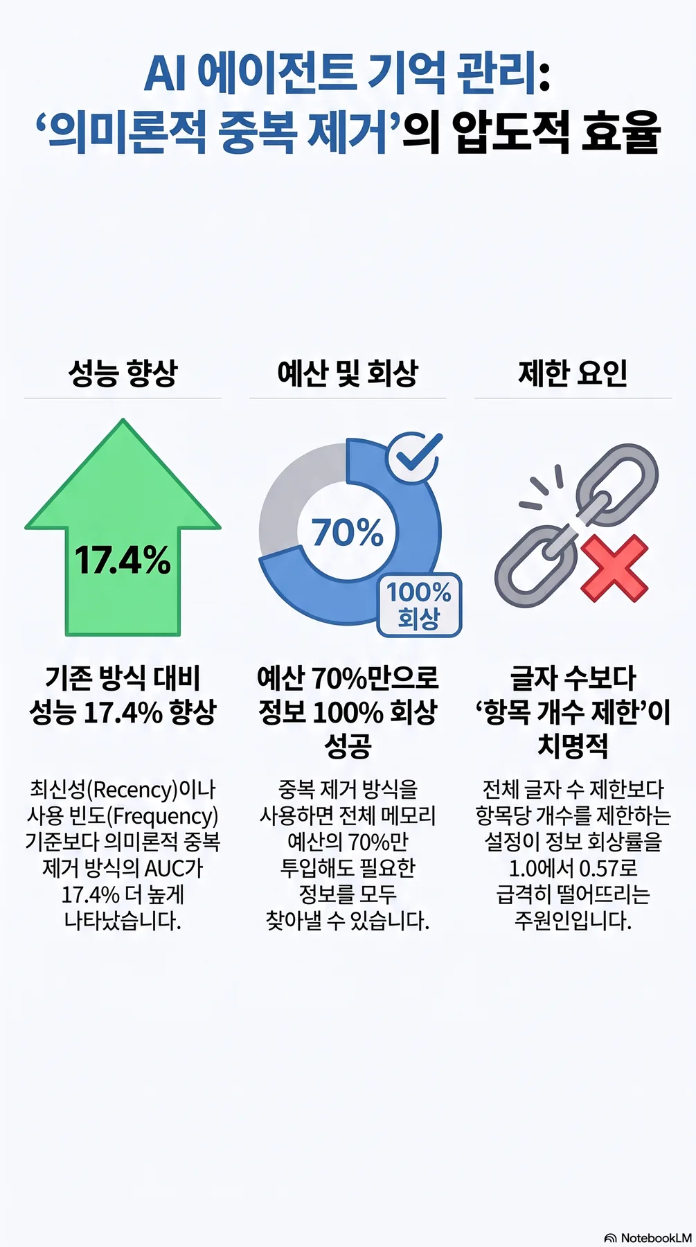 핵심 개념 요약 인포그래픽 2