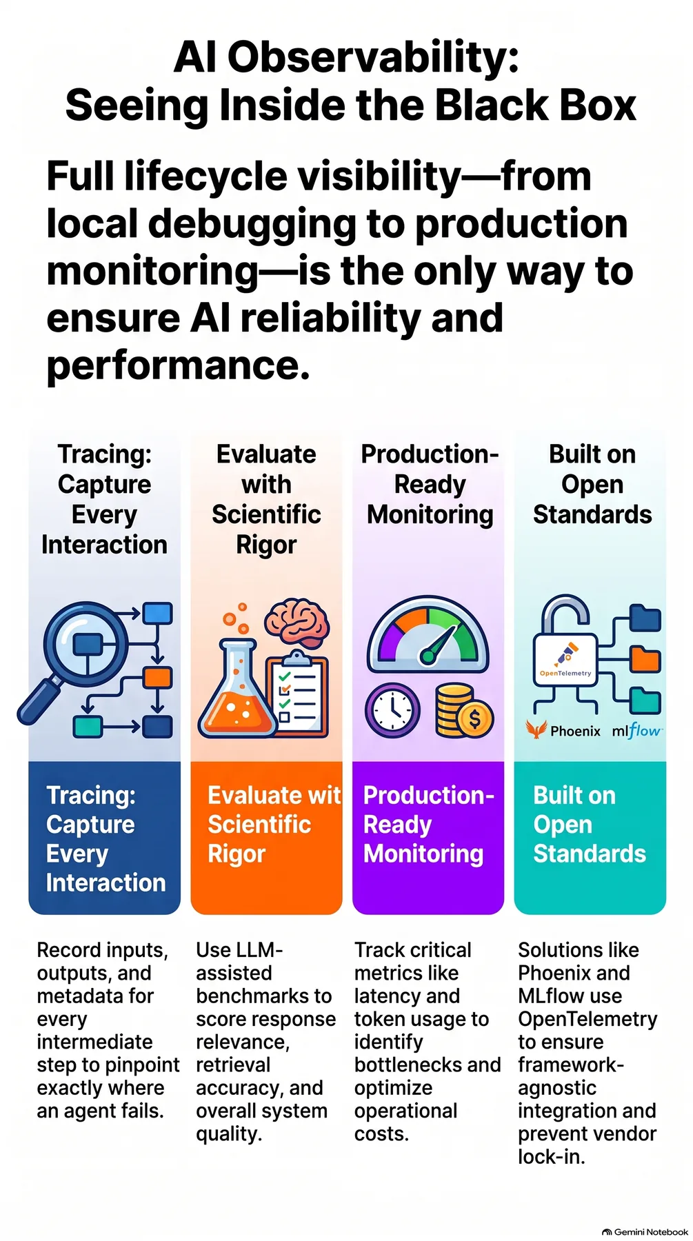 Key-concept summary infographic 2