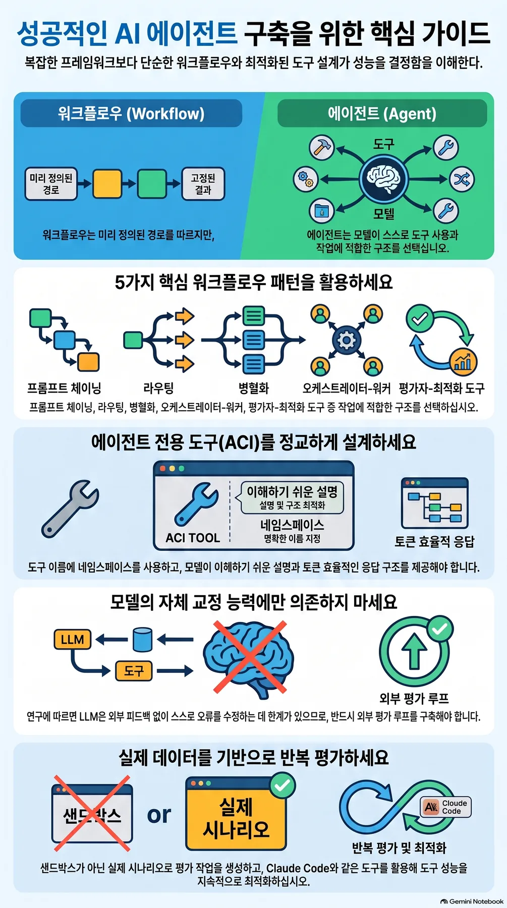 핵심 개념 요약 인포그래픽 2