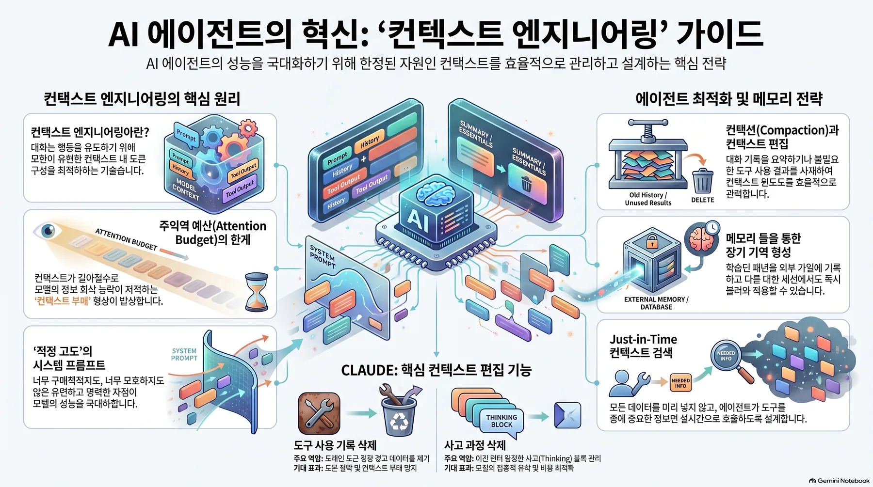 핵심 개념 요약 인포그래픽 1