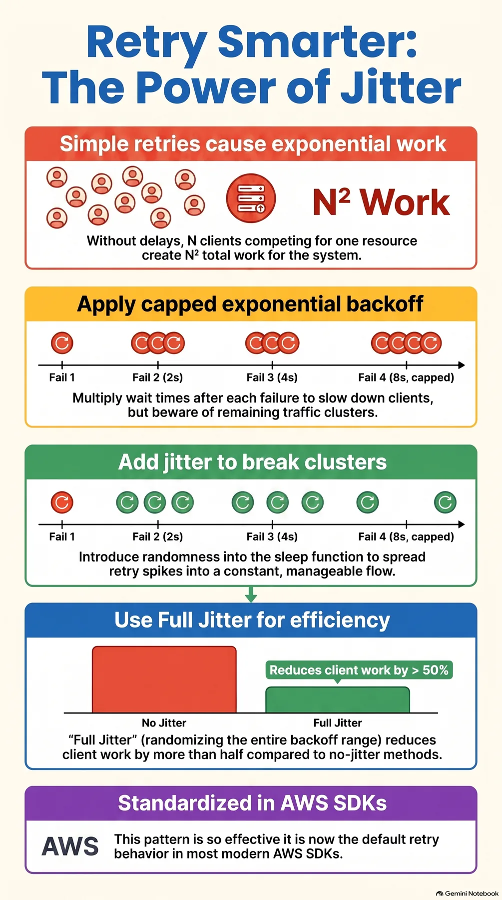 Key-concept summary infographic 2