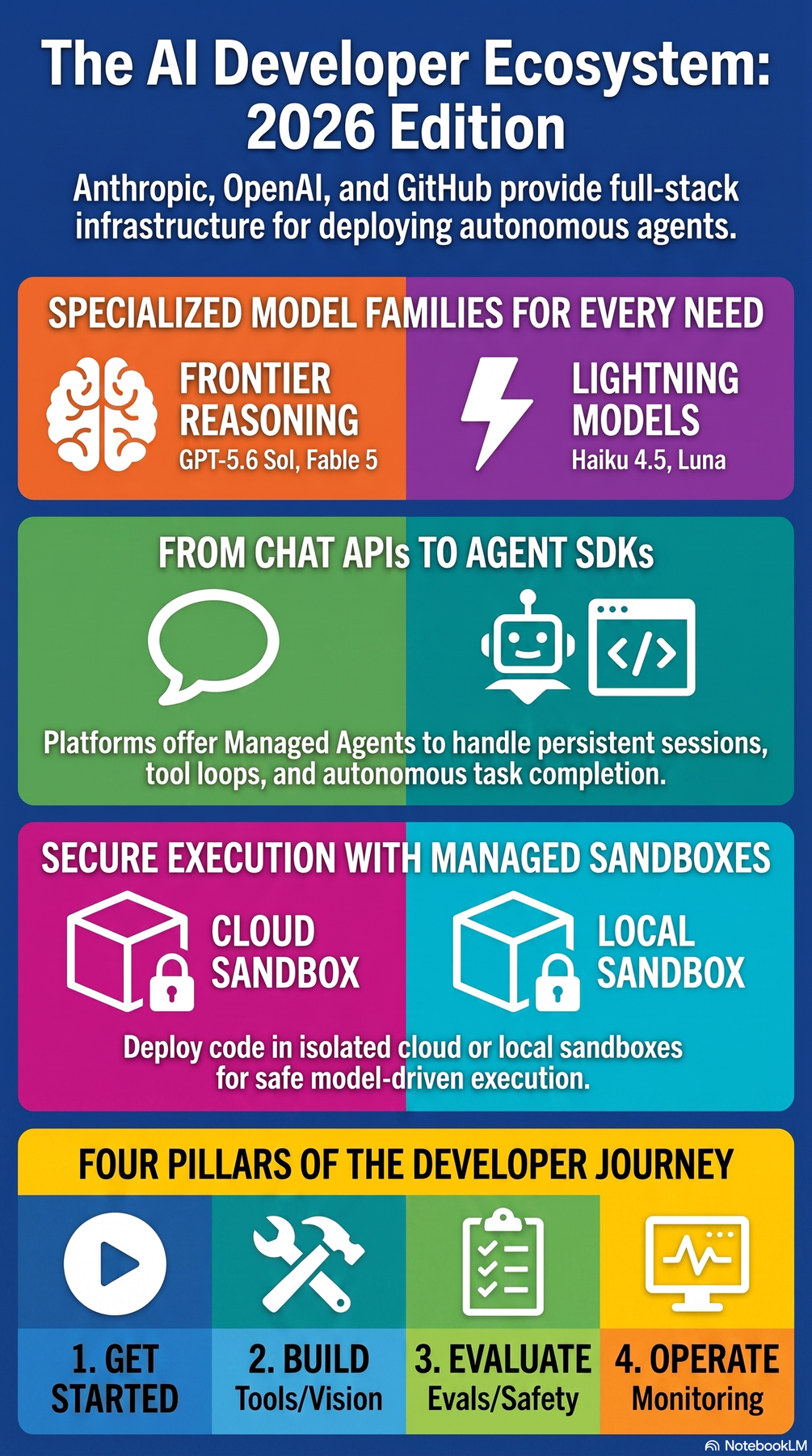 Key-concept summary infographic 2