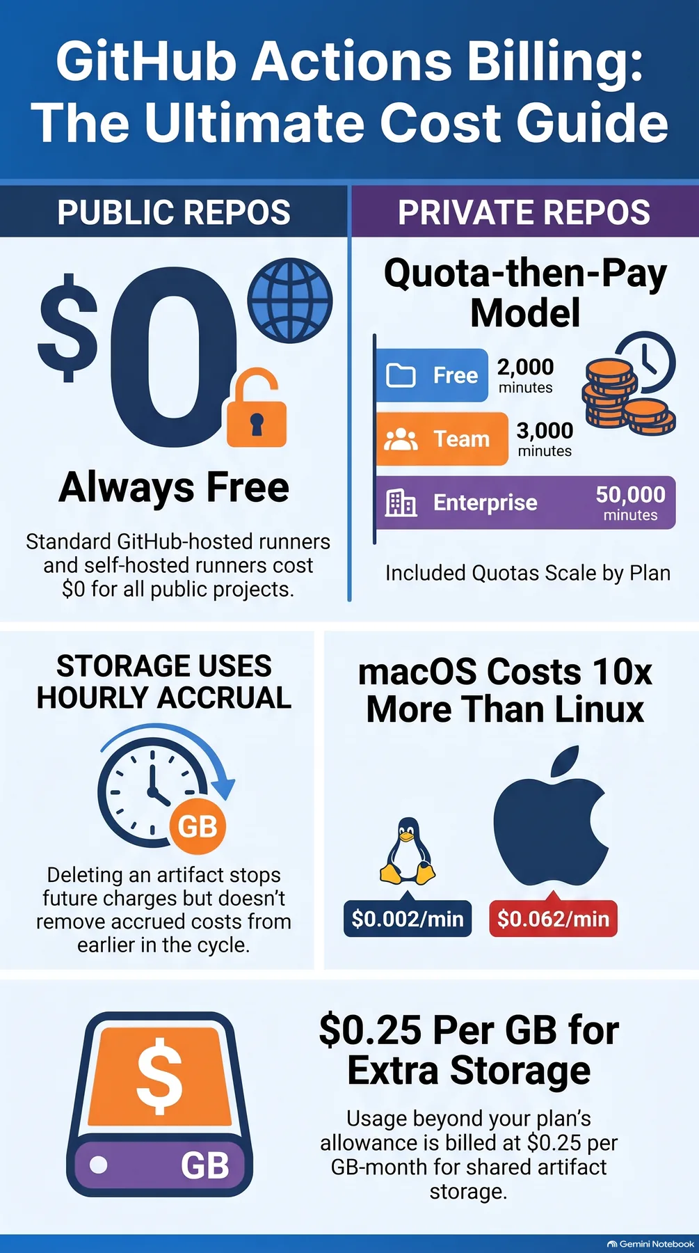 Key-concept summary infographic 2