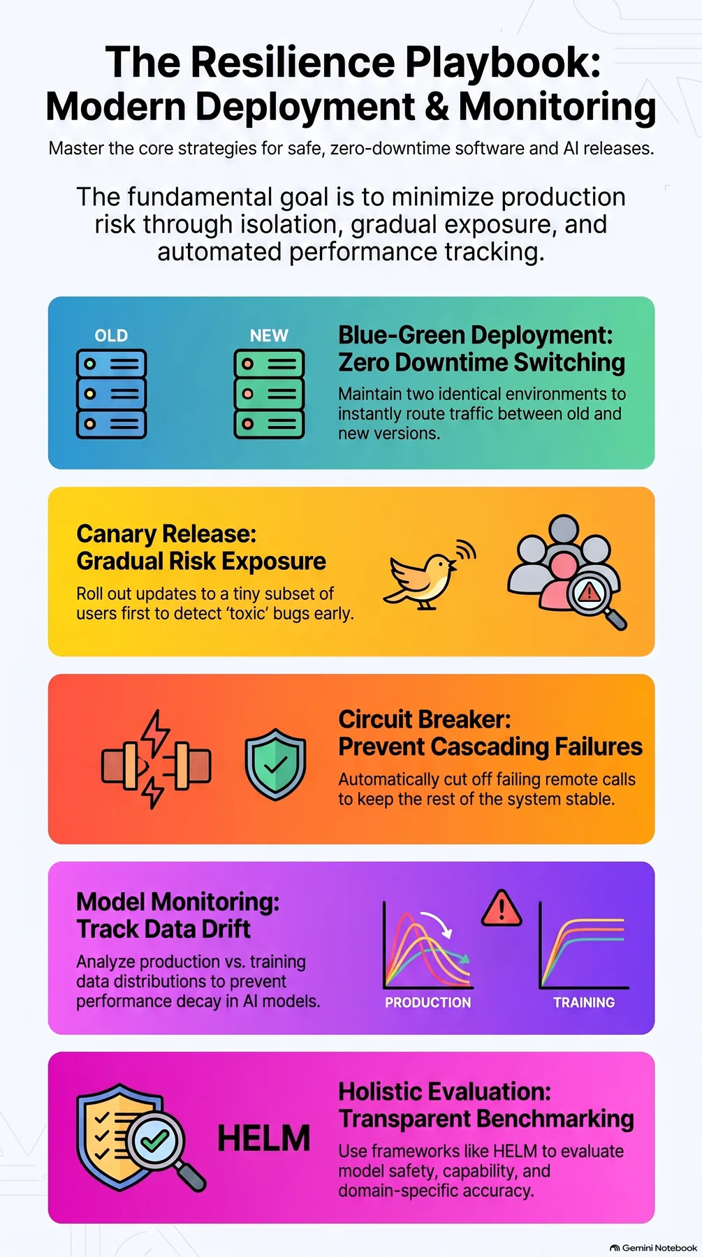Key-concept summary infographic 2
