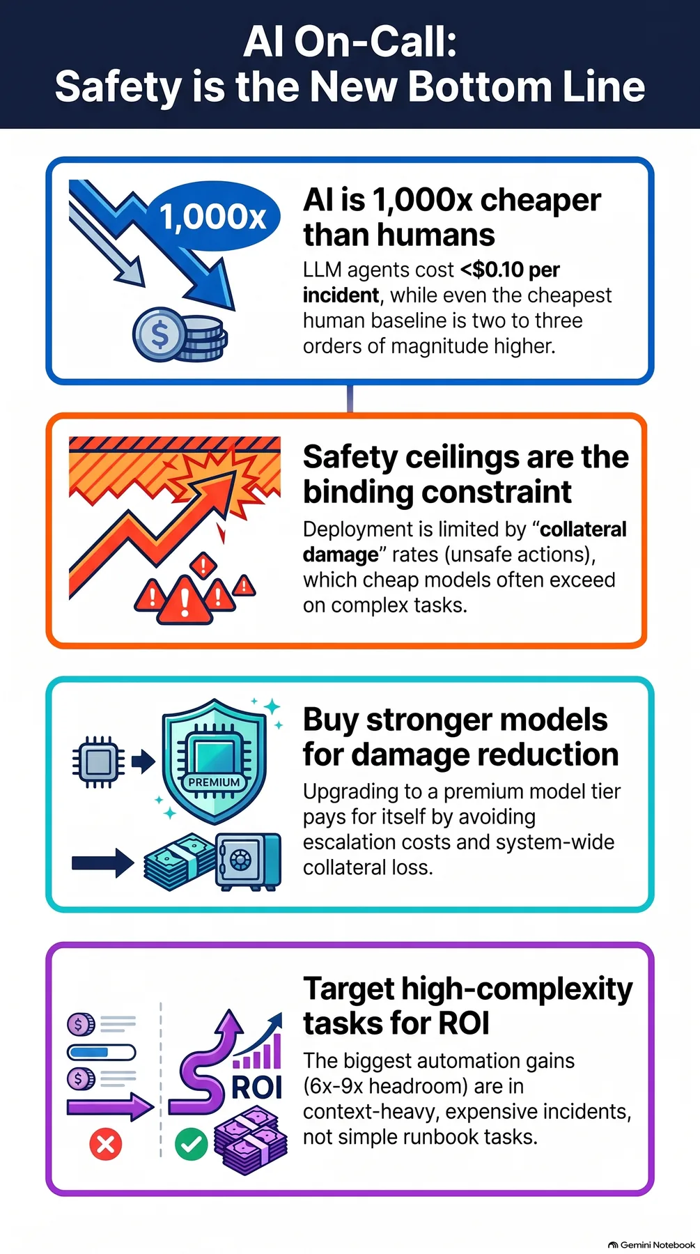Key-concept summary infographic 2
