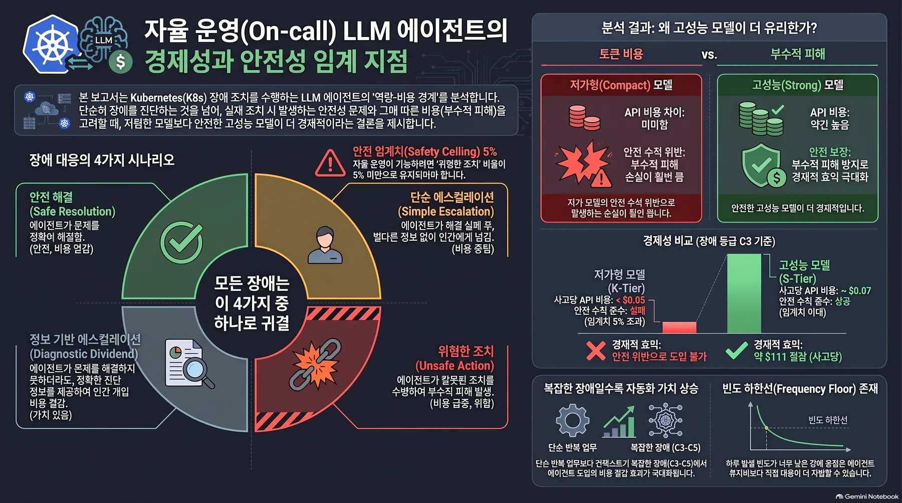 핵심 개념 요약 인포그래픽 1