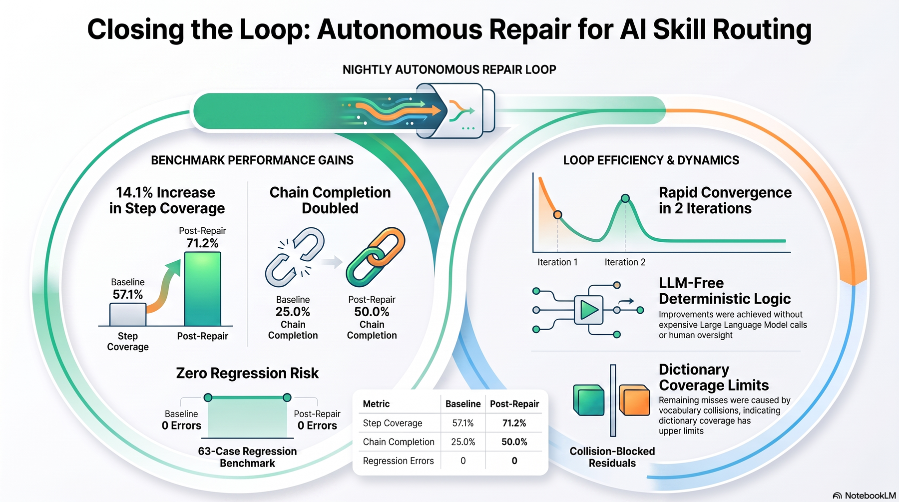 Key-concept summary infographic 1